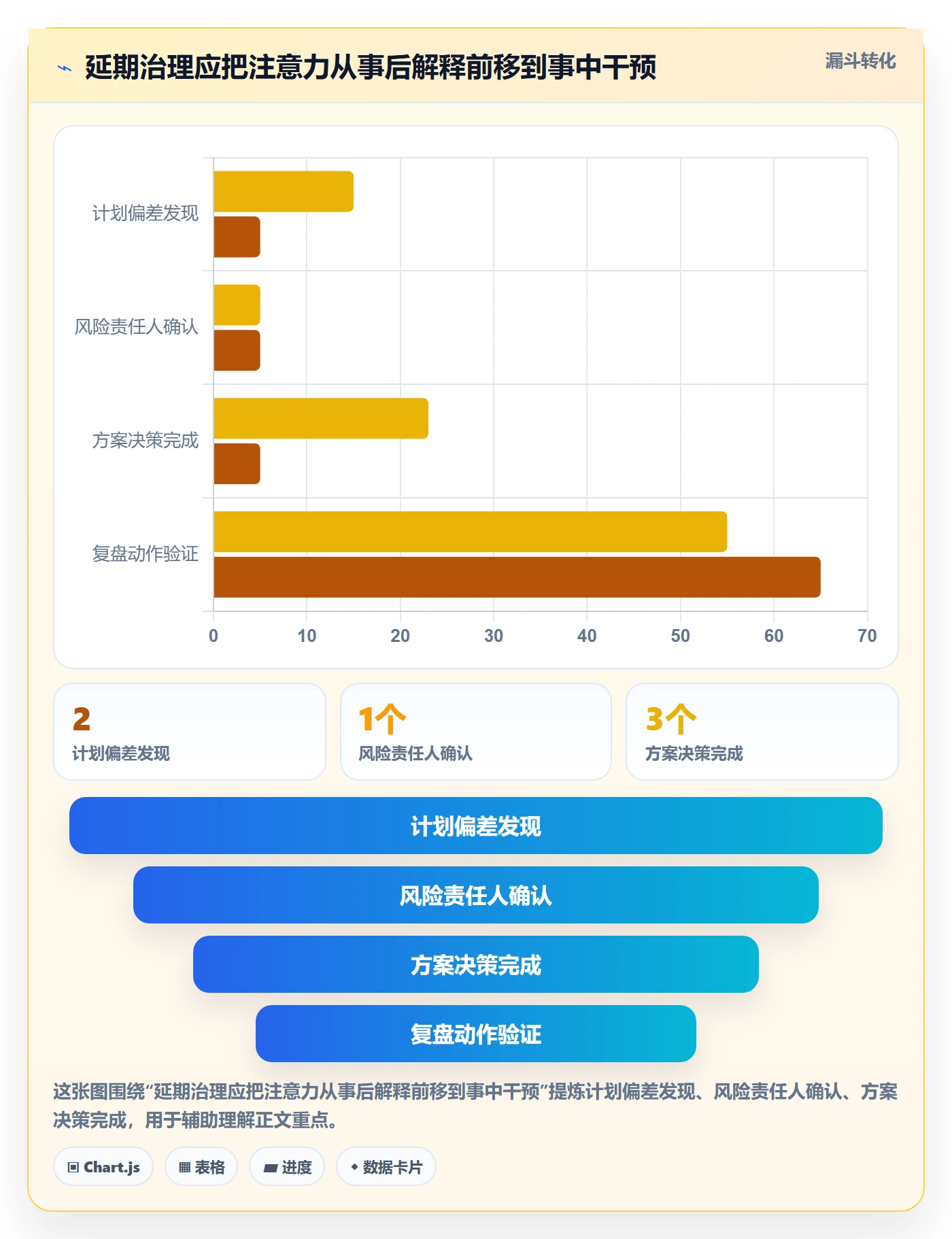 延期原因落地方案：研发团队开展延期管理的落地方案案例解析