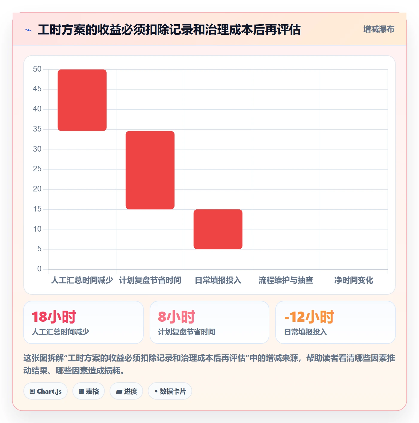 日报工时落地方案:研发团队开展工时表的入门指南案例解析