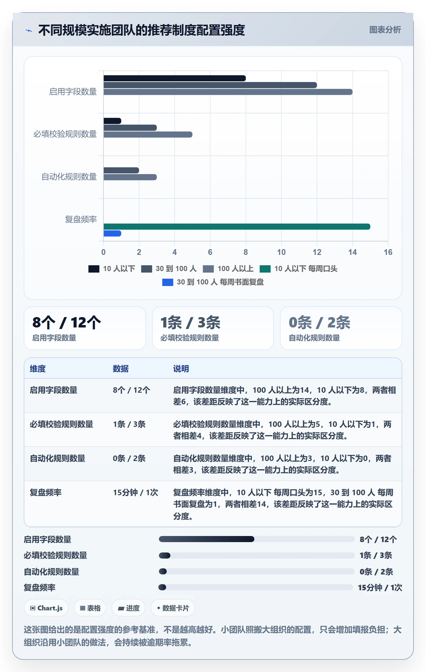 截止时间实操方法:实施团队提升任务属性效率的制度设计方法与模板