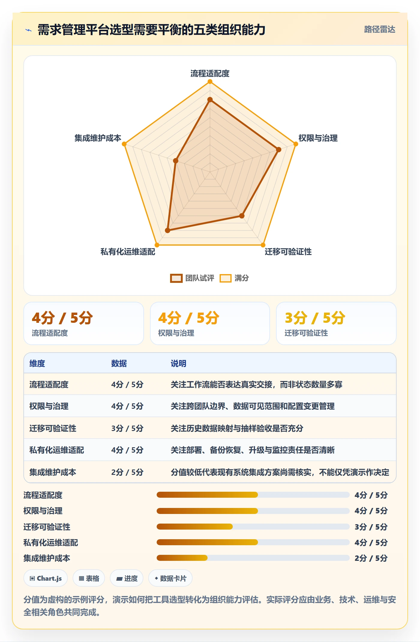需求状态落地方案:项目成员开展需求管理的流程优化案例解析