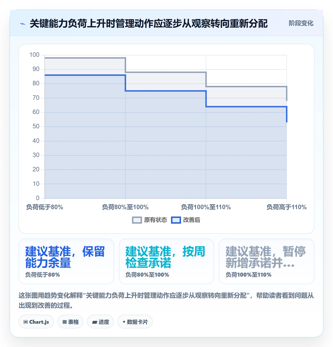 资源管理如何做好资源分配？管理层数据分析与操作步骤