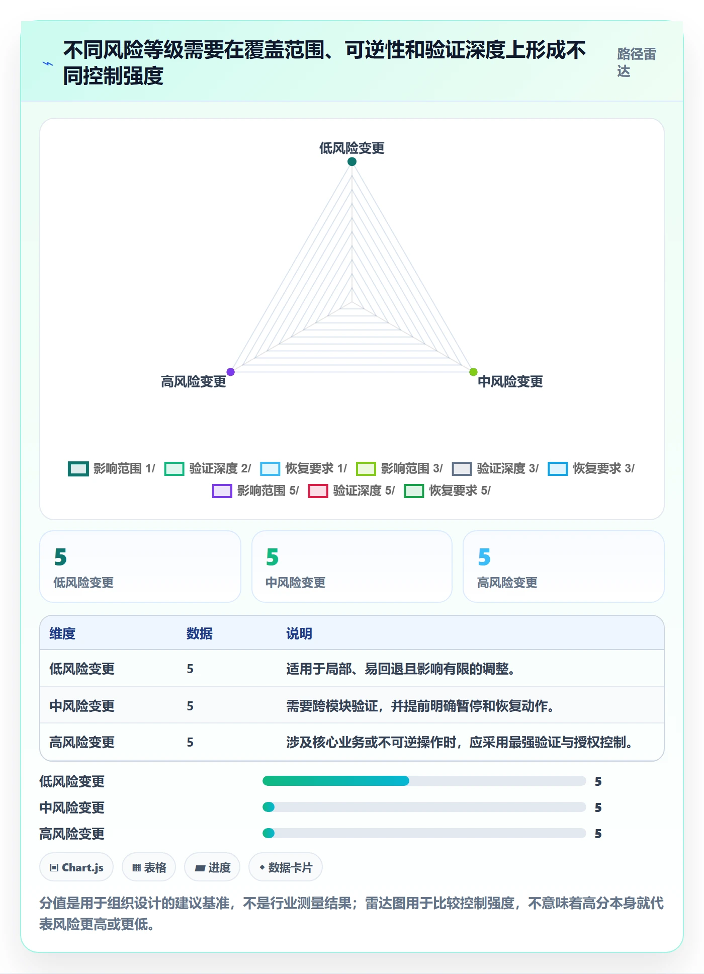 发布管理发布全流程:管理层风险控制与一文讲清