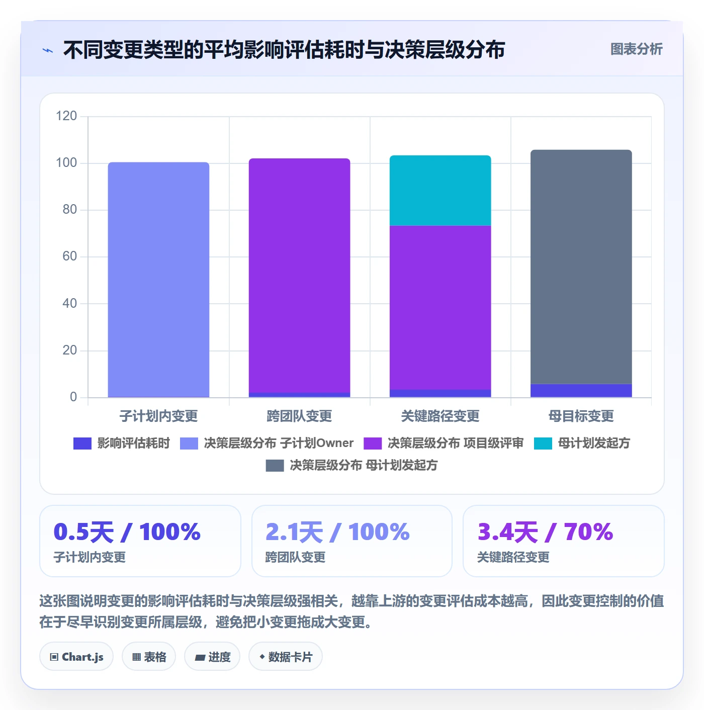 项目规划如何做好子计划?研发团队数据分析与操作步骤