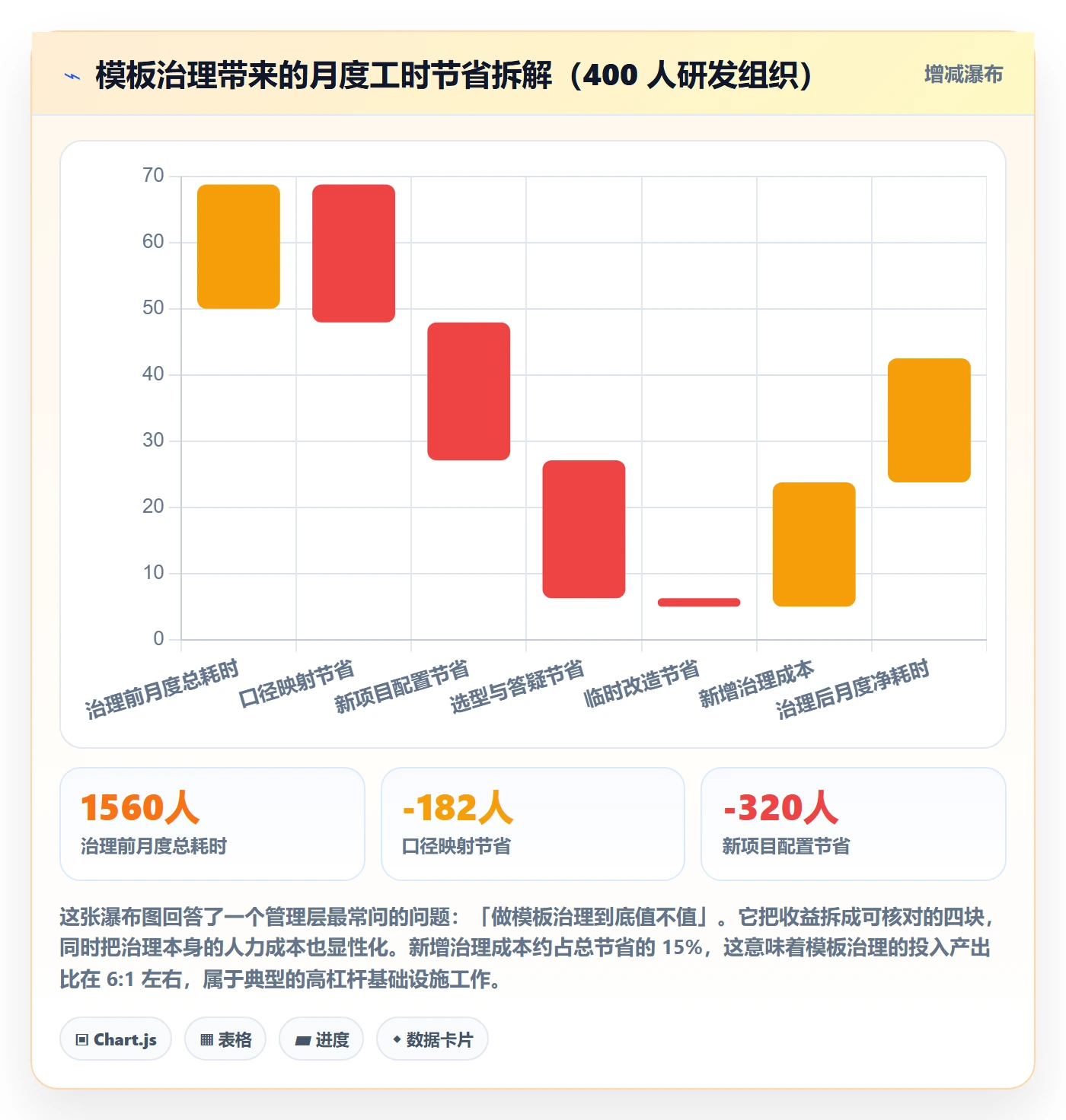 模板复用管理指南:产品经理如何做好项目模板,制度设计全流程