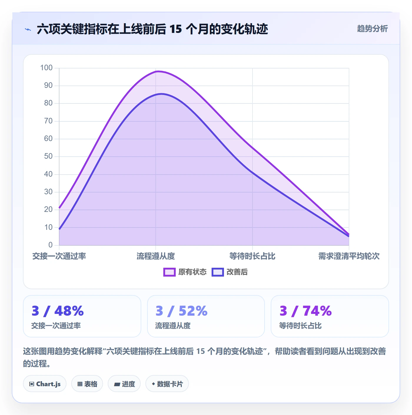 工作项流程与规范:跨部门团队任务管理实操方法关键指标