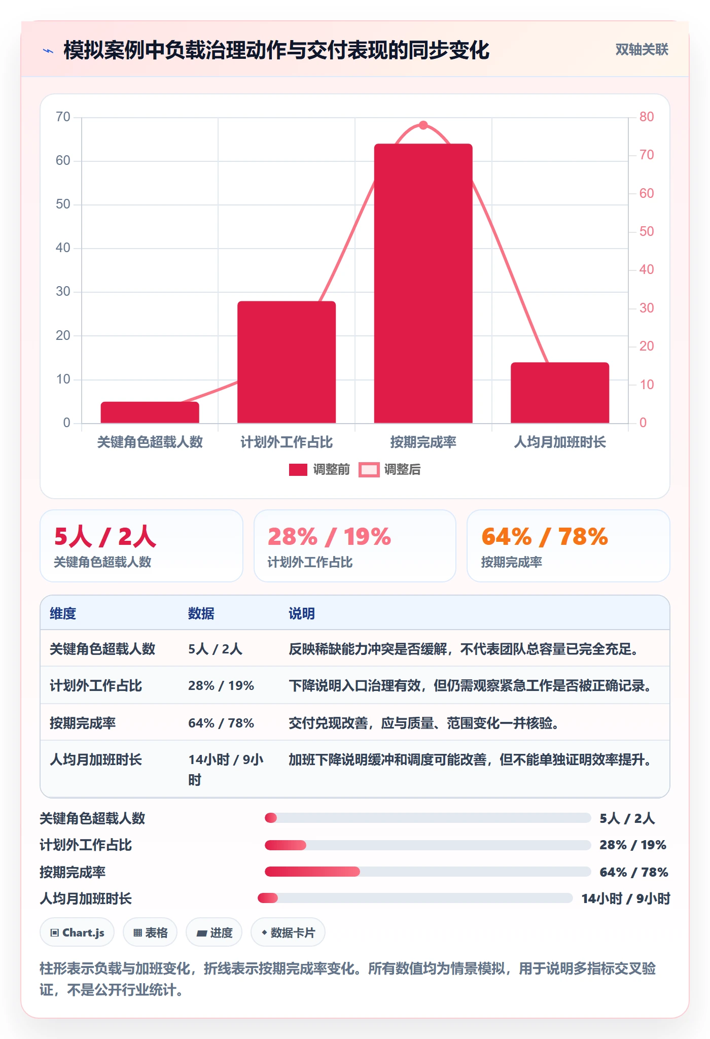 工作负载流程与规范:企业管理者资源负载落地方案关键指标
