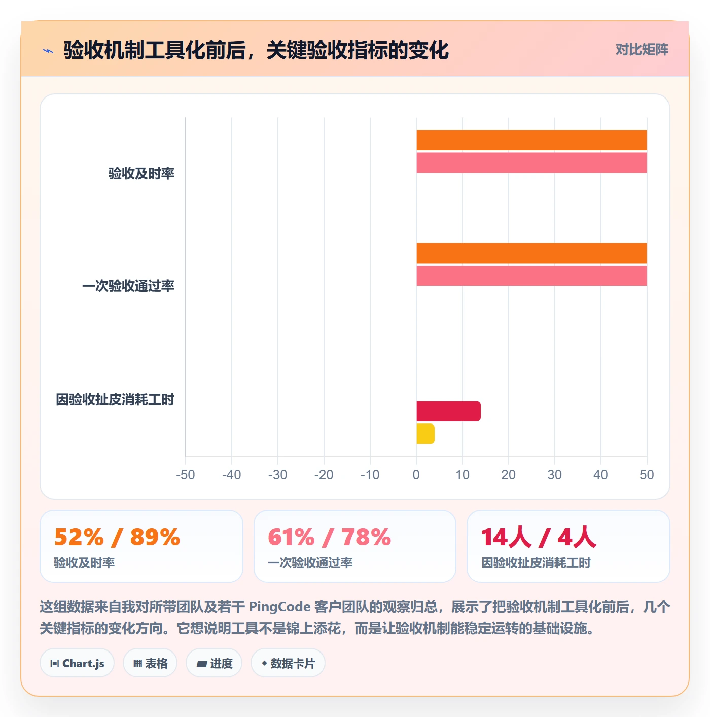 验收最佳实践:管理层任务验收最佳实践,常见问题