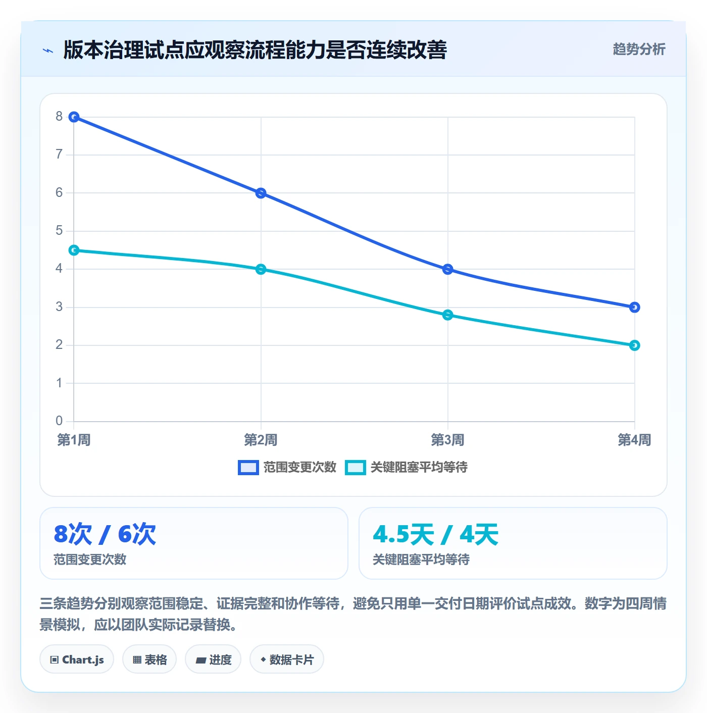 版本管理版本教程：管理层实操方法，避坑指南