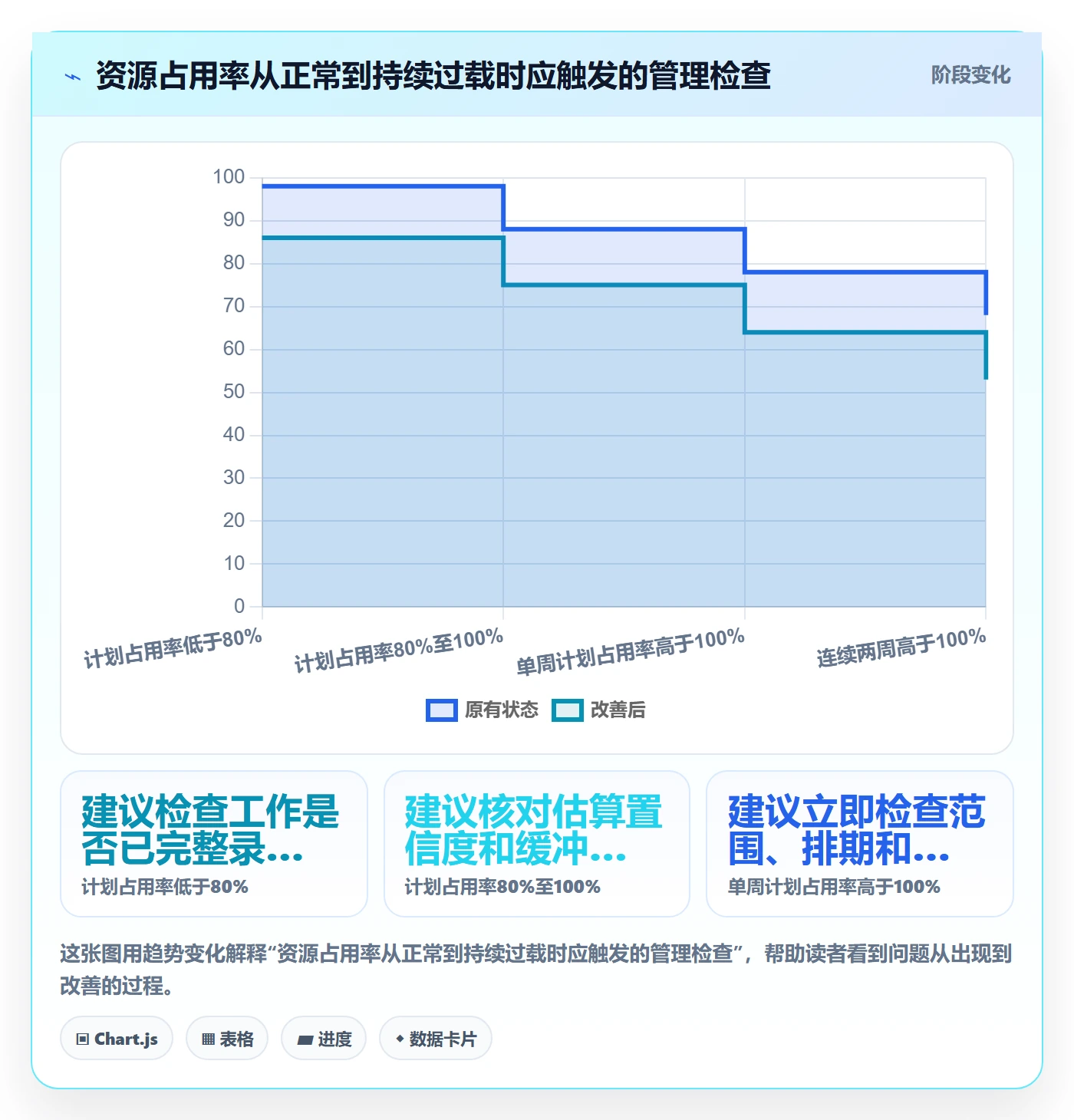 资源管理资源占用教程:项目经理入门指南,避坑指南