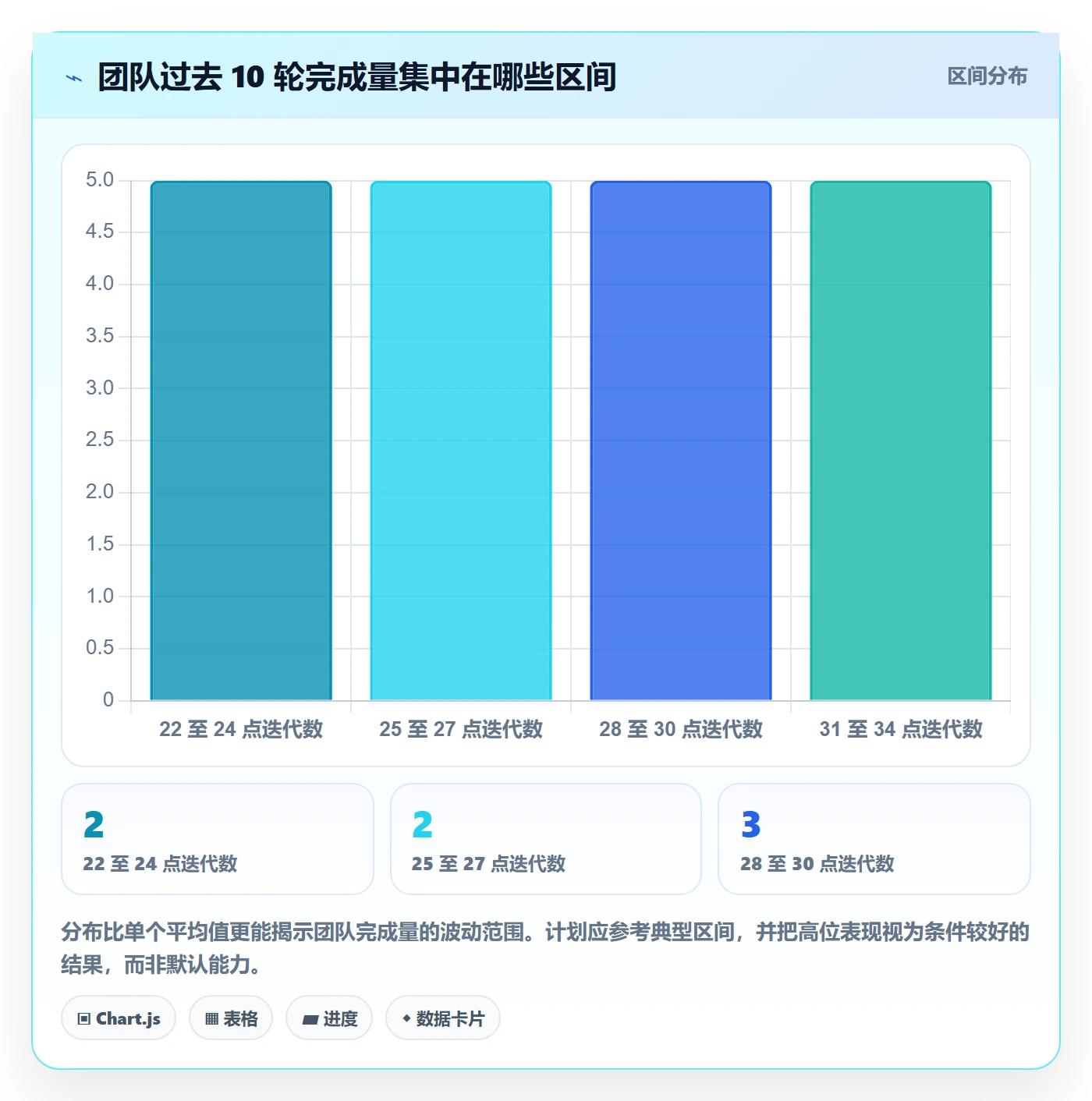 迭代管理如何做好迭代容量？PMO数据分析与操作步骤