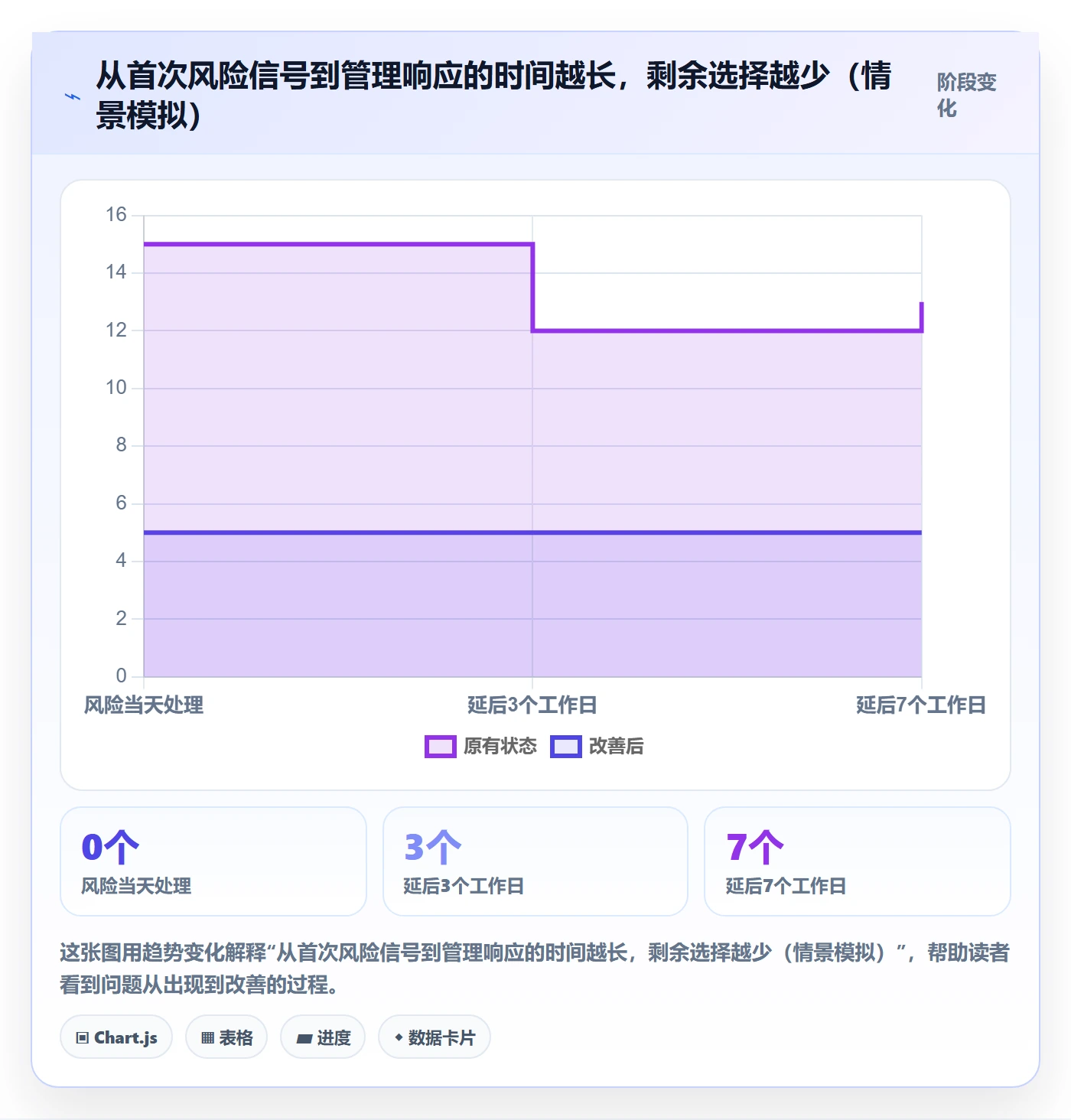 实际时间怎么做?管理层最佳实践:甘特图从0到1