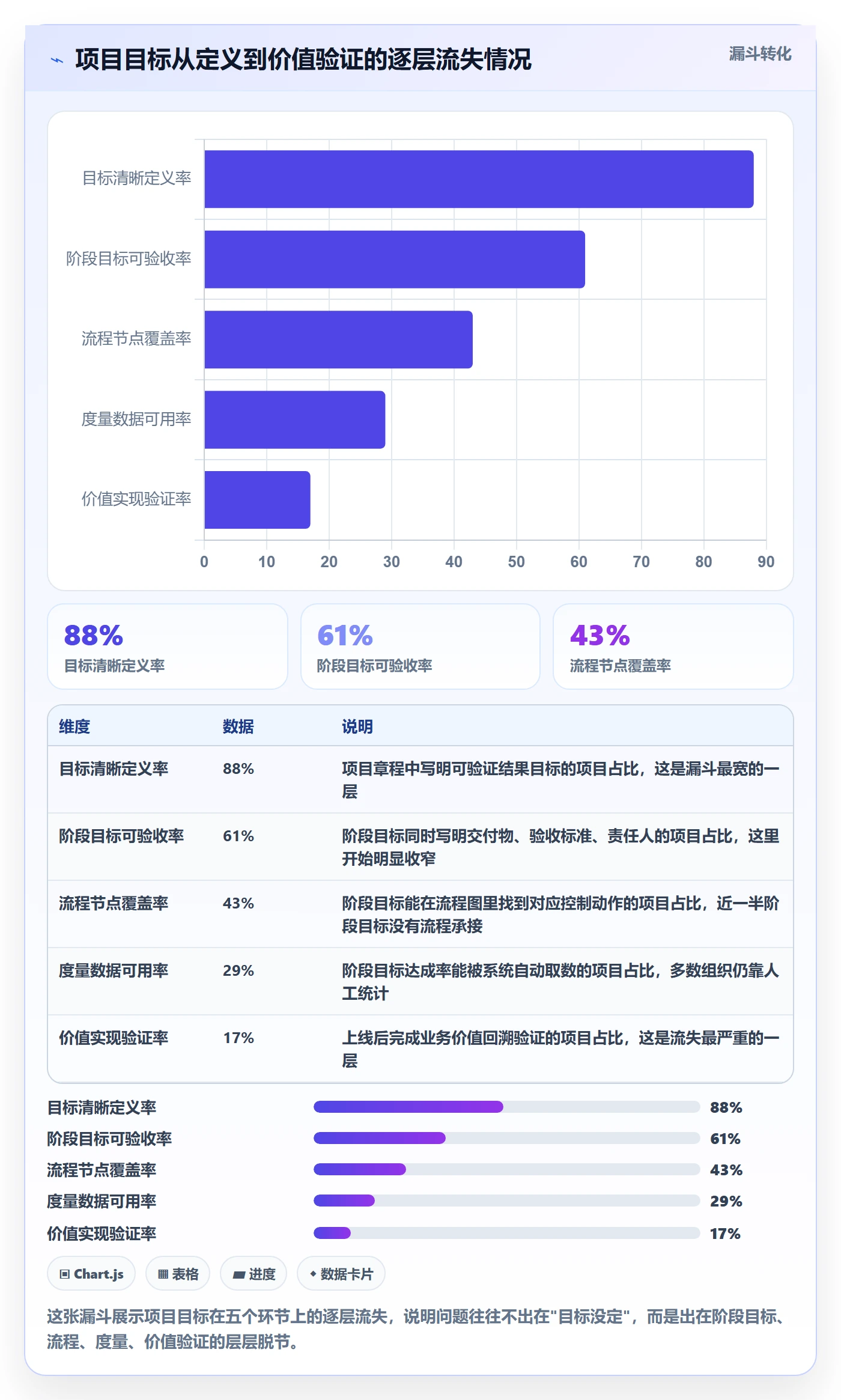 阶段目标管理指南：PMO如何做好项目目标，流程优化全流程