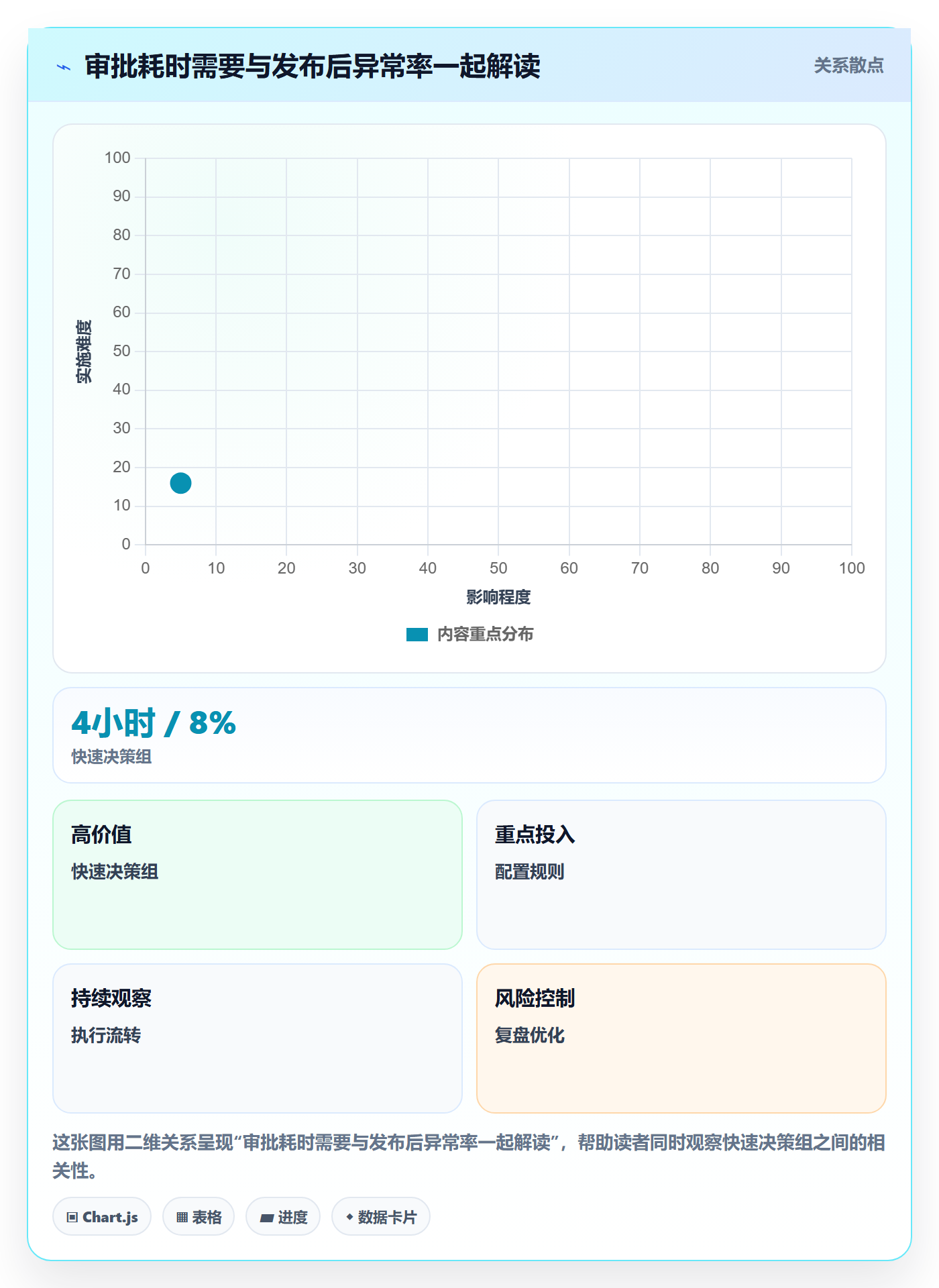 发布审批最佳实践：管理层发布管理数据分析，常见问题