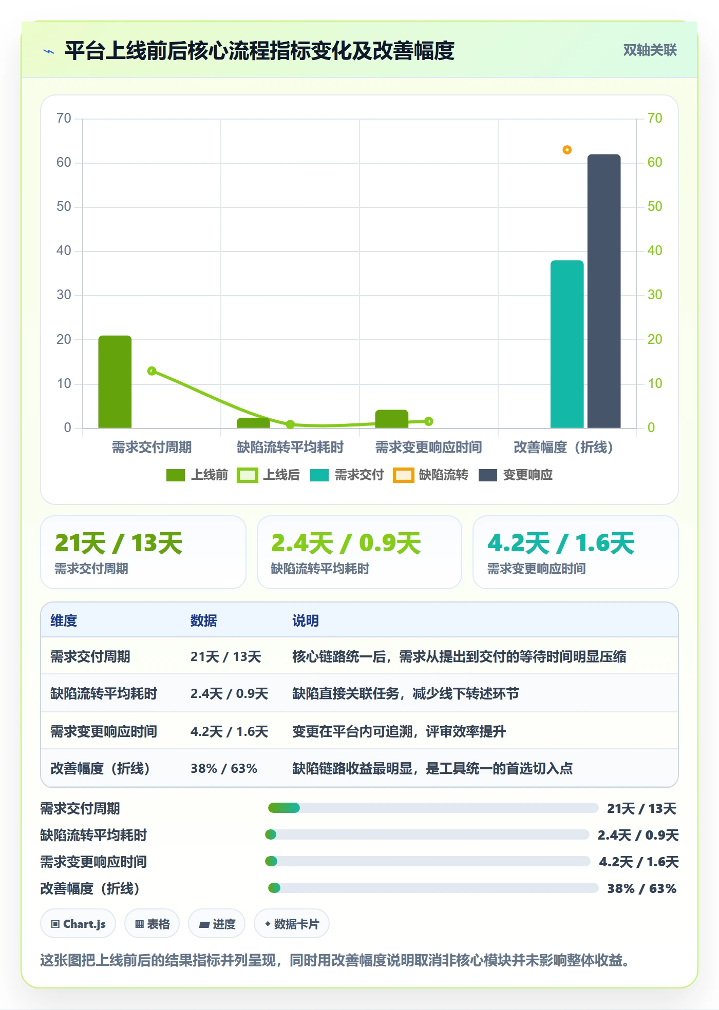 取消落地方案：项目经理开展任务执行的入门指南案例解析