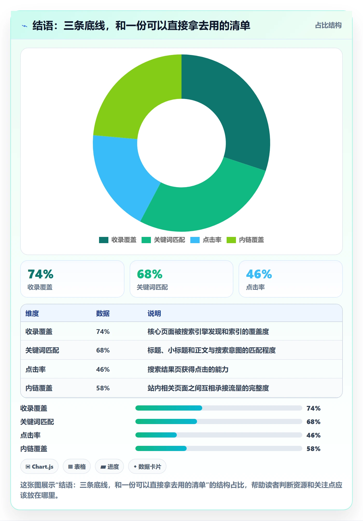 结语：三条底线，和一份可以直接拿去用的清单
