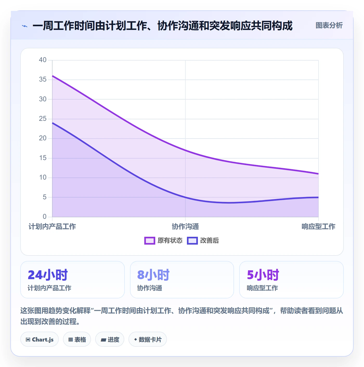 工作负载最佳实践:产品经理资源负载流程优化,常见问题