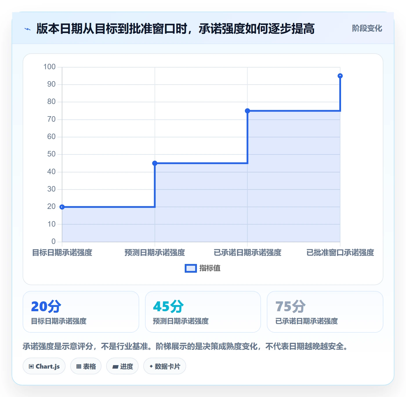 版本发布时间管理方法大全：跨部门团队版本管理入门指南落地清单
