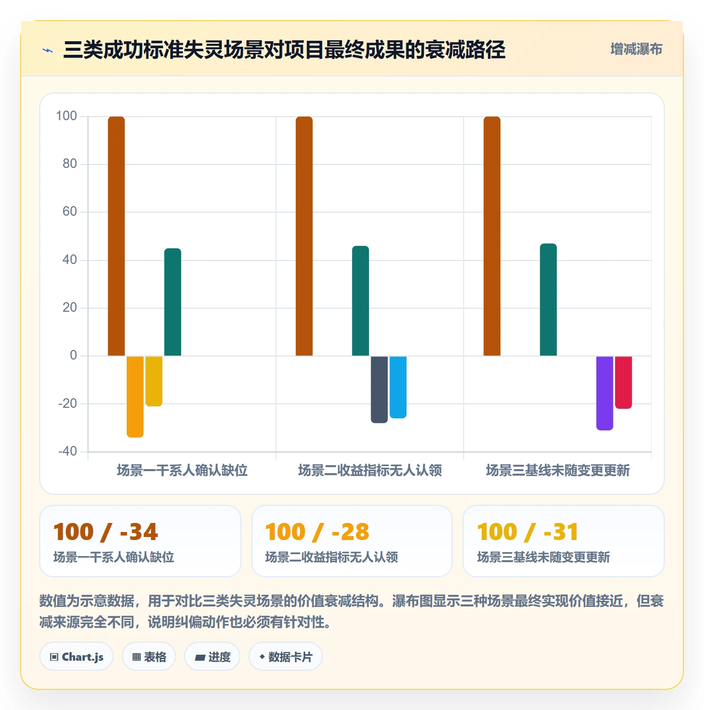 成功标准管理方法大全:项目经理项目目标最佳实践落地清单