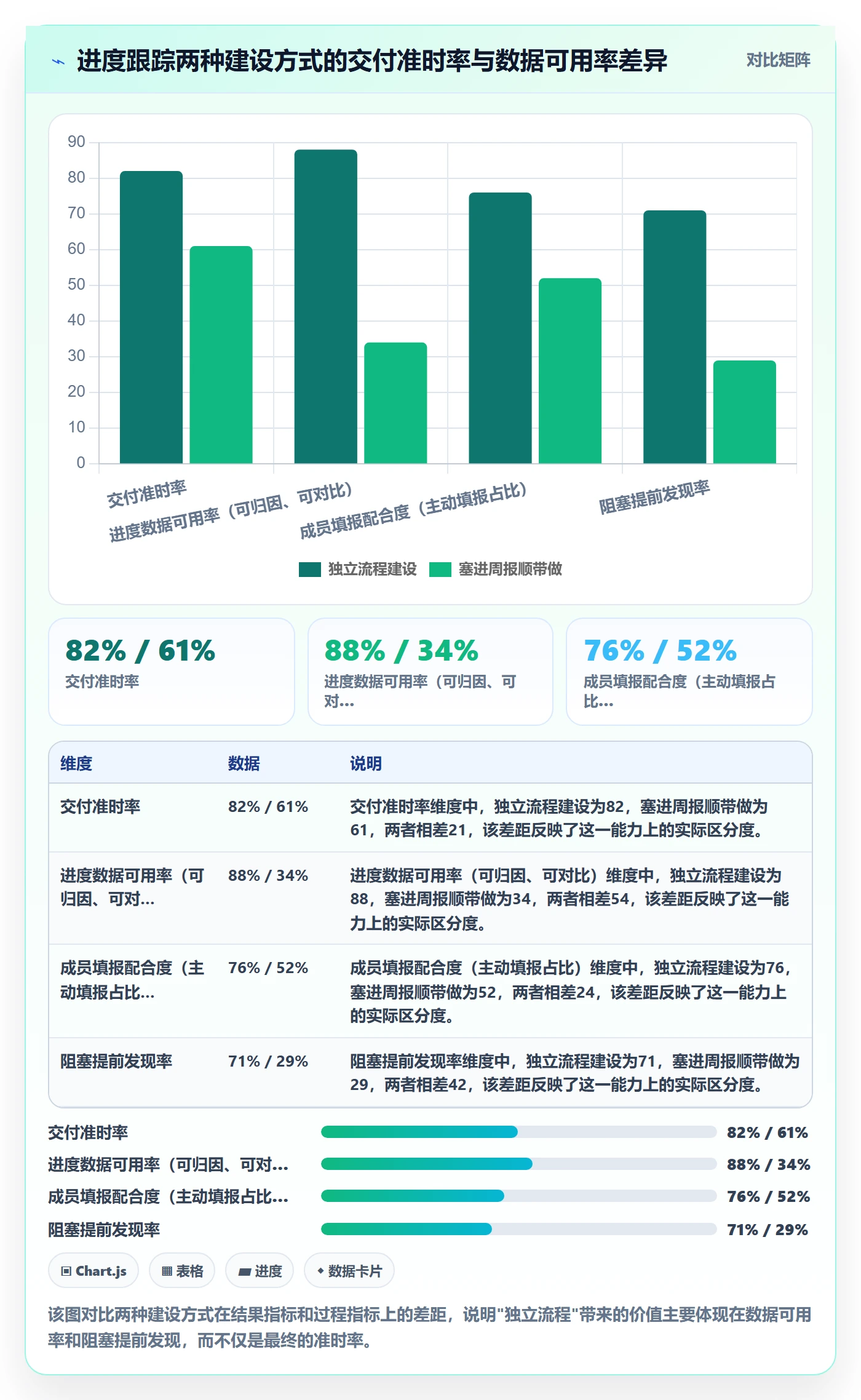 进度跟踪进展全流程：项目成员数据分析与一文讲清