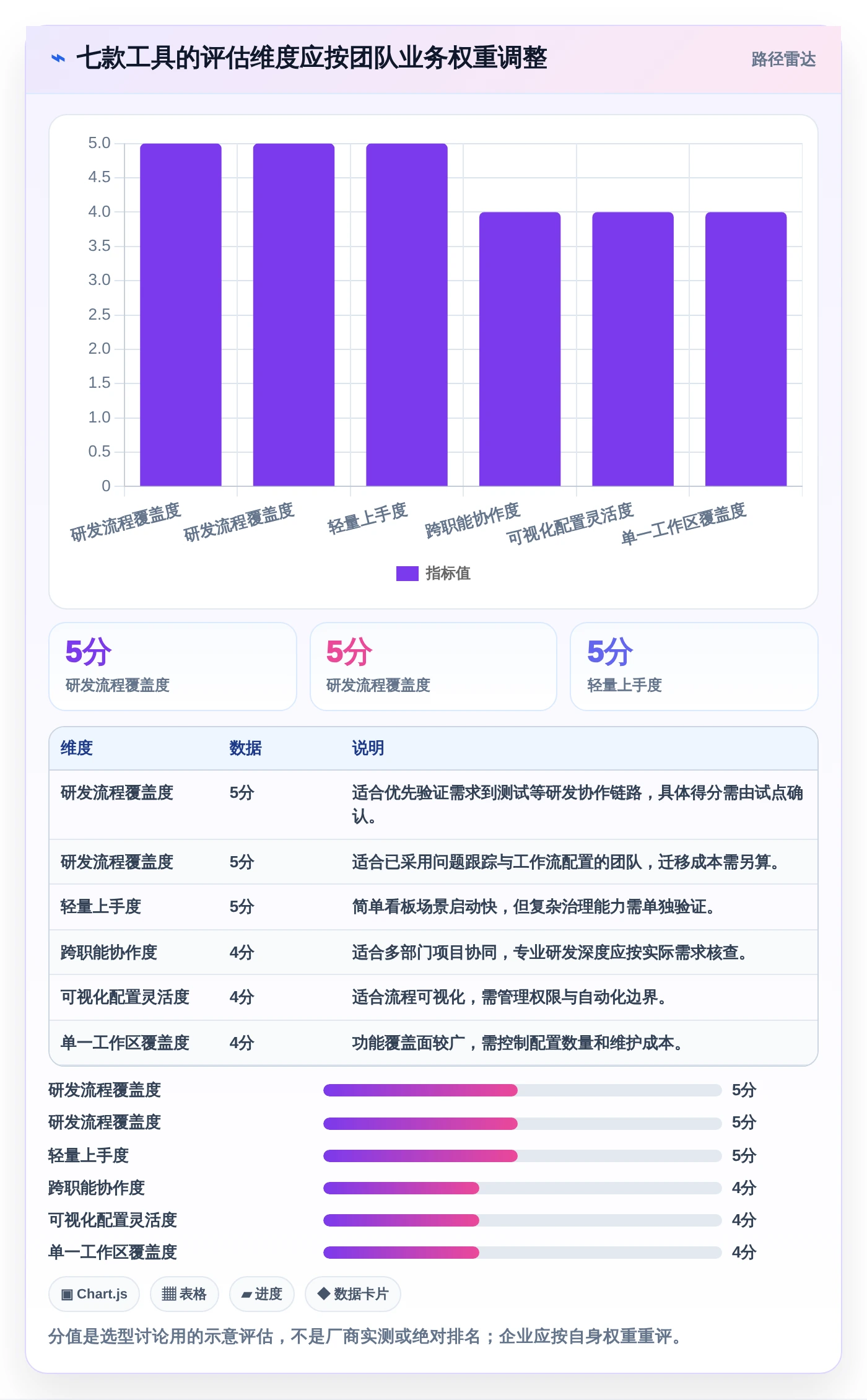 2026年项目管理必备:7款优秀事情记录软件深度测评