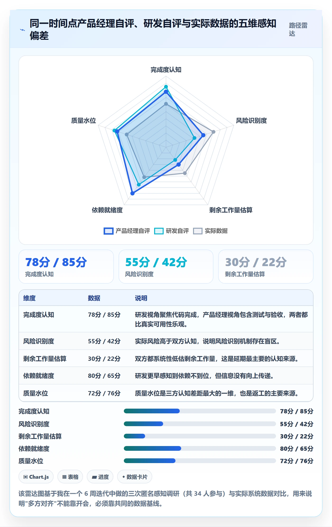 实际进度管理指南:产品经理如何做好进度管理,最佳实践全流程