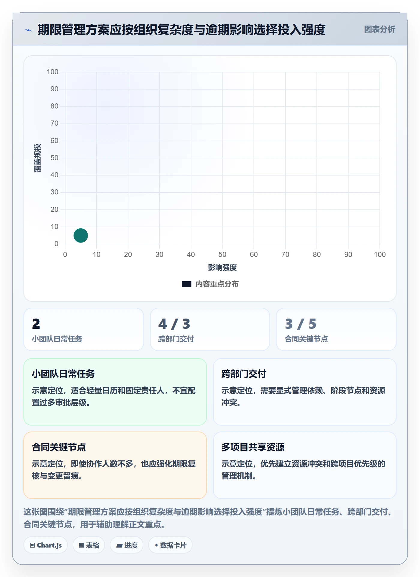 截止日期管理指南:管理层如何做好日历视图,风险控制全流程