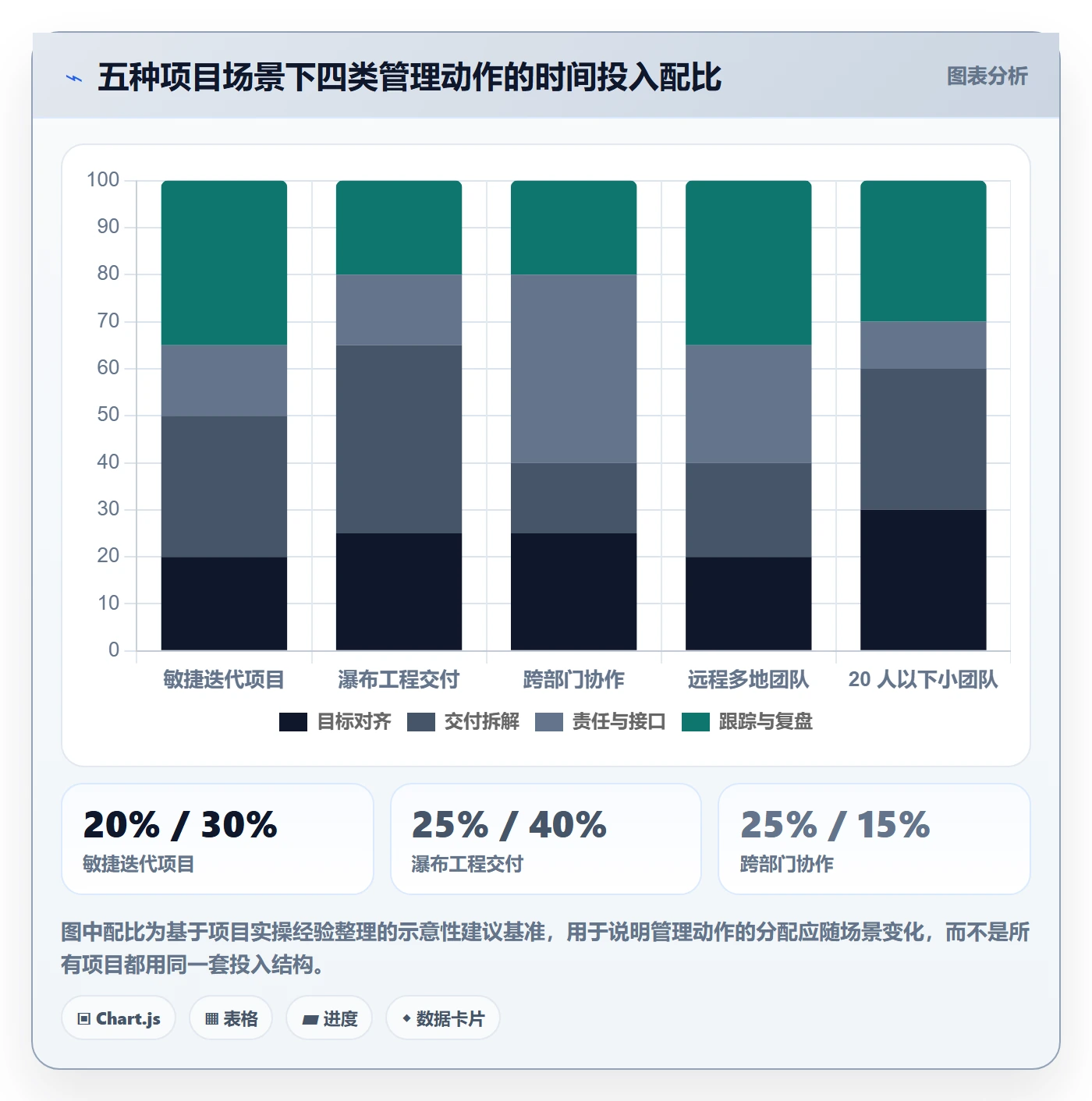 目标拆解管理方法大全:项目经理项目目标流程优化落地清单