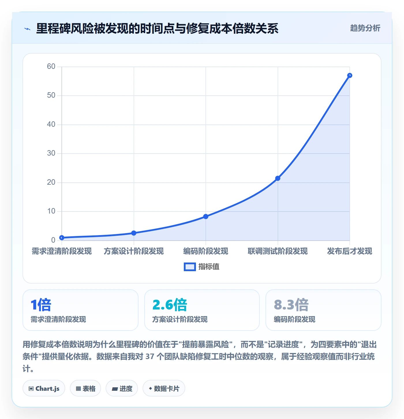 里程碑计划最佳实践：研发团队里程碑协同管理，常见问题