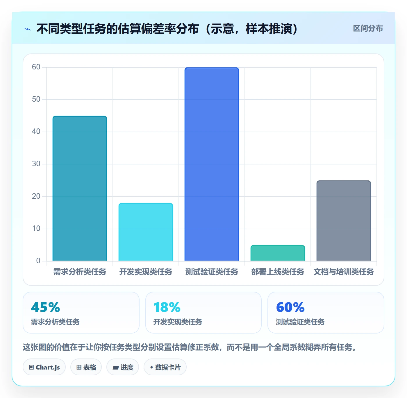 进度管理计划进度全流程：项目负责人数据分析与一文讲清