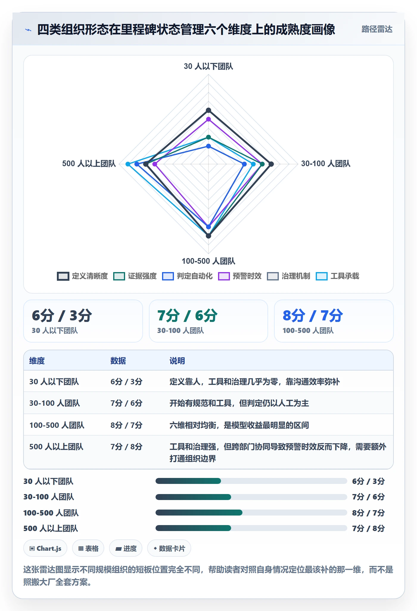 里程碑如何做好节点状态?管理层落地方案与操作步骤