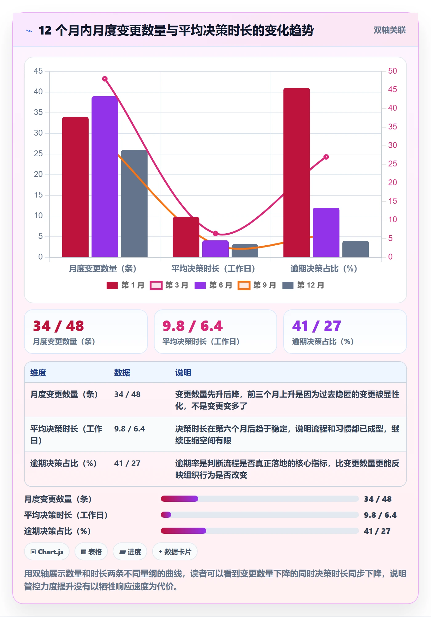 范围实操方法:企业管理者提升项目范围效率的最佳实践方法与模板