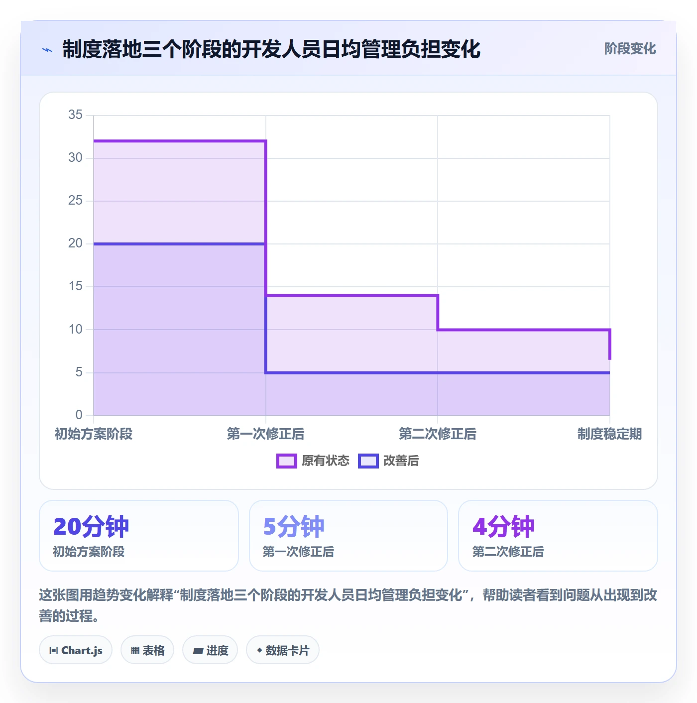 任务进度落地方案：研发团队开展进度管理的制度设计案例解析