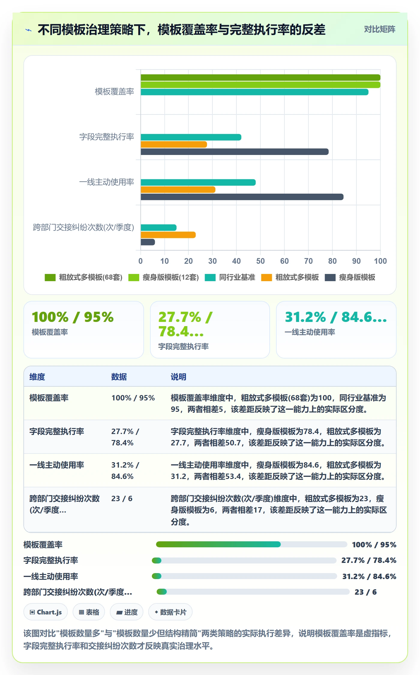 项目模板最佳实践：跨部门团队项目模板流程优化，常见问题