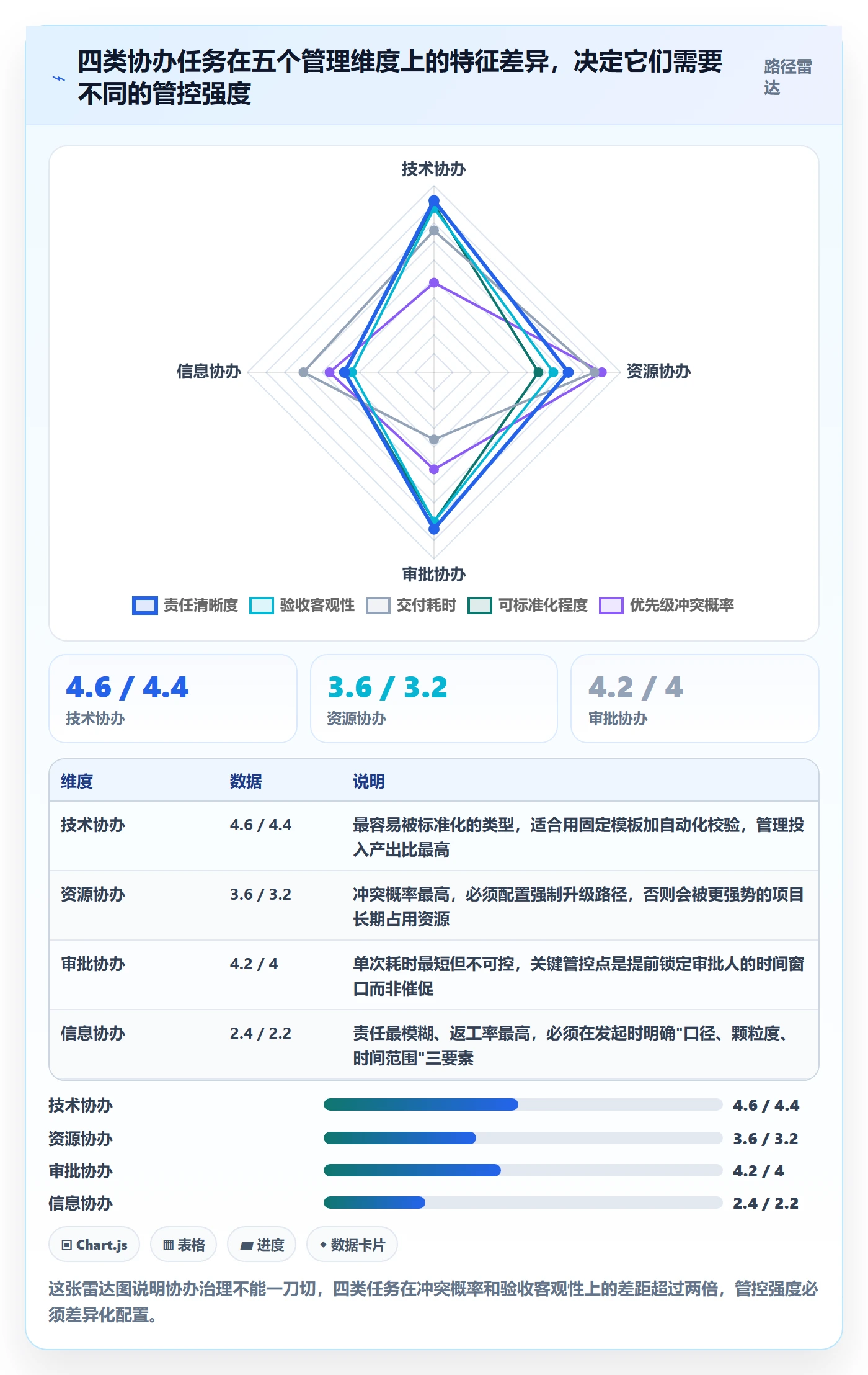 任务分派如何做好协办?项目经理最佳实践与操作步骤