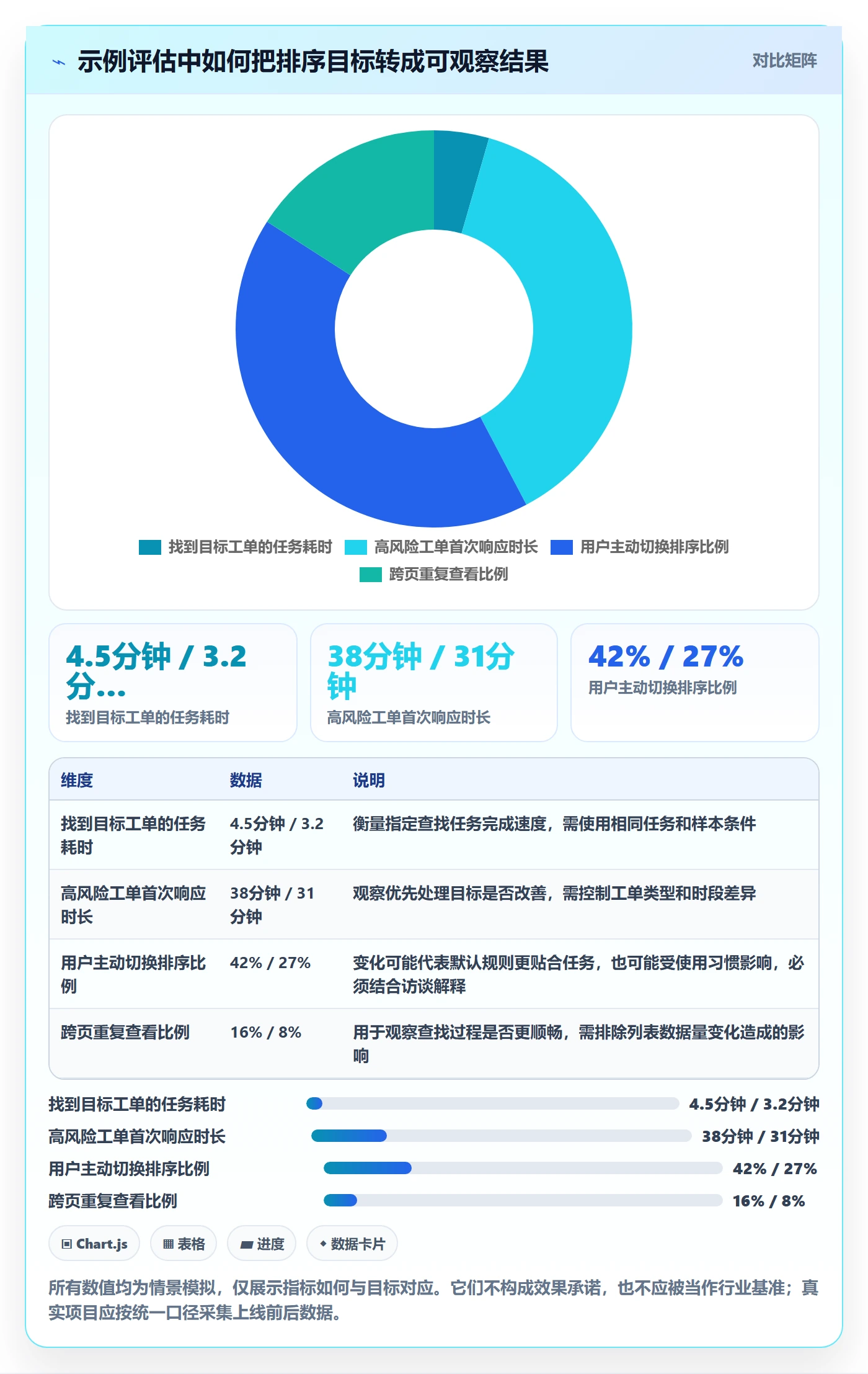 排序怎么做?产品经理实操方法:列表视图从0到1
