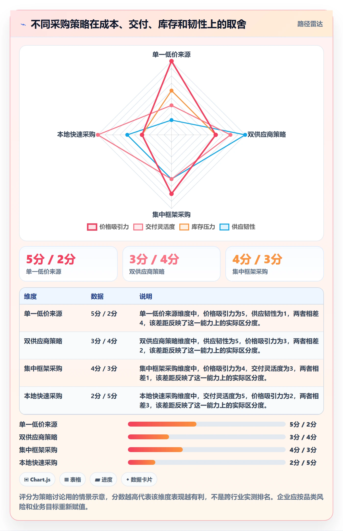 采购成本怎么做?企业管理者效率提升:成本管理从0到1