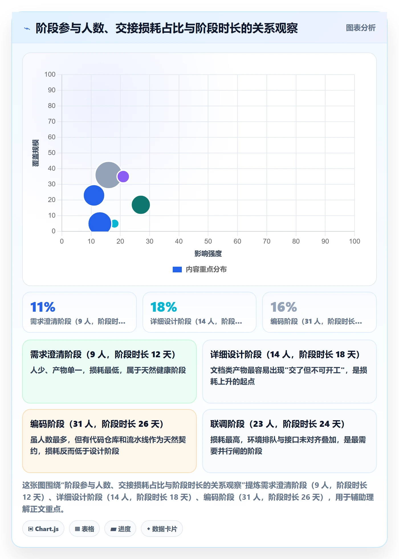阶段实操方法:项目成员提升项目阶段效率的落地方案方法与模板