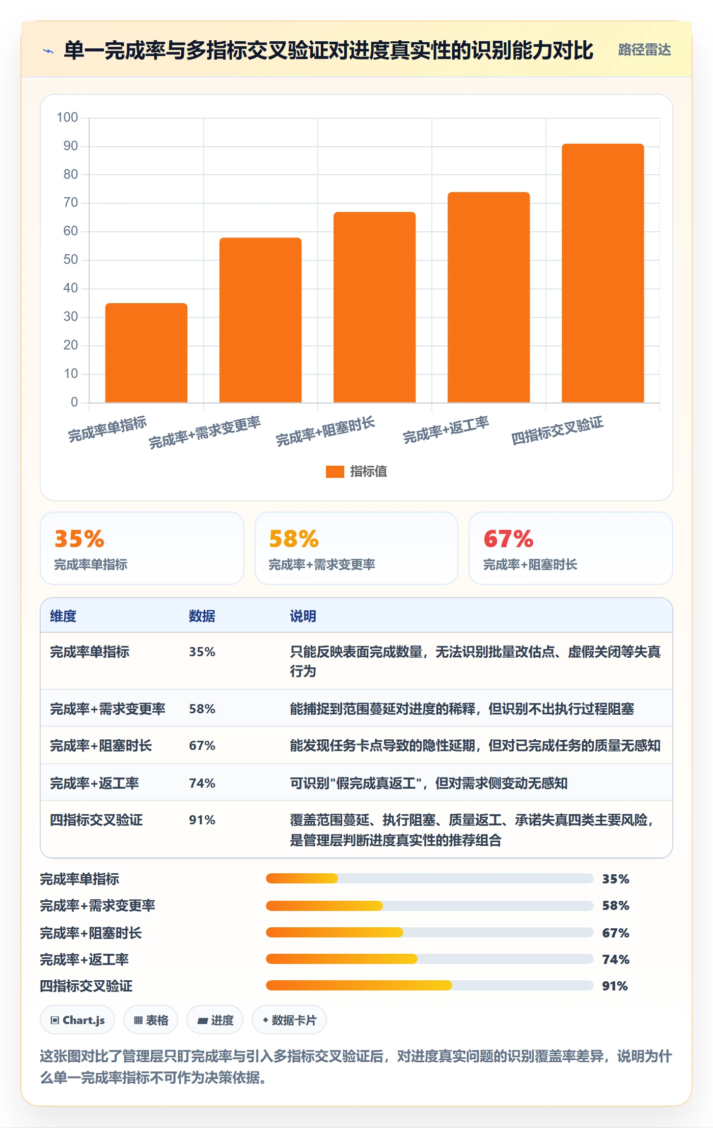 完成率流程与规范：管理层进度管理最佳实践关键指标