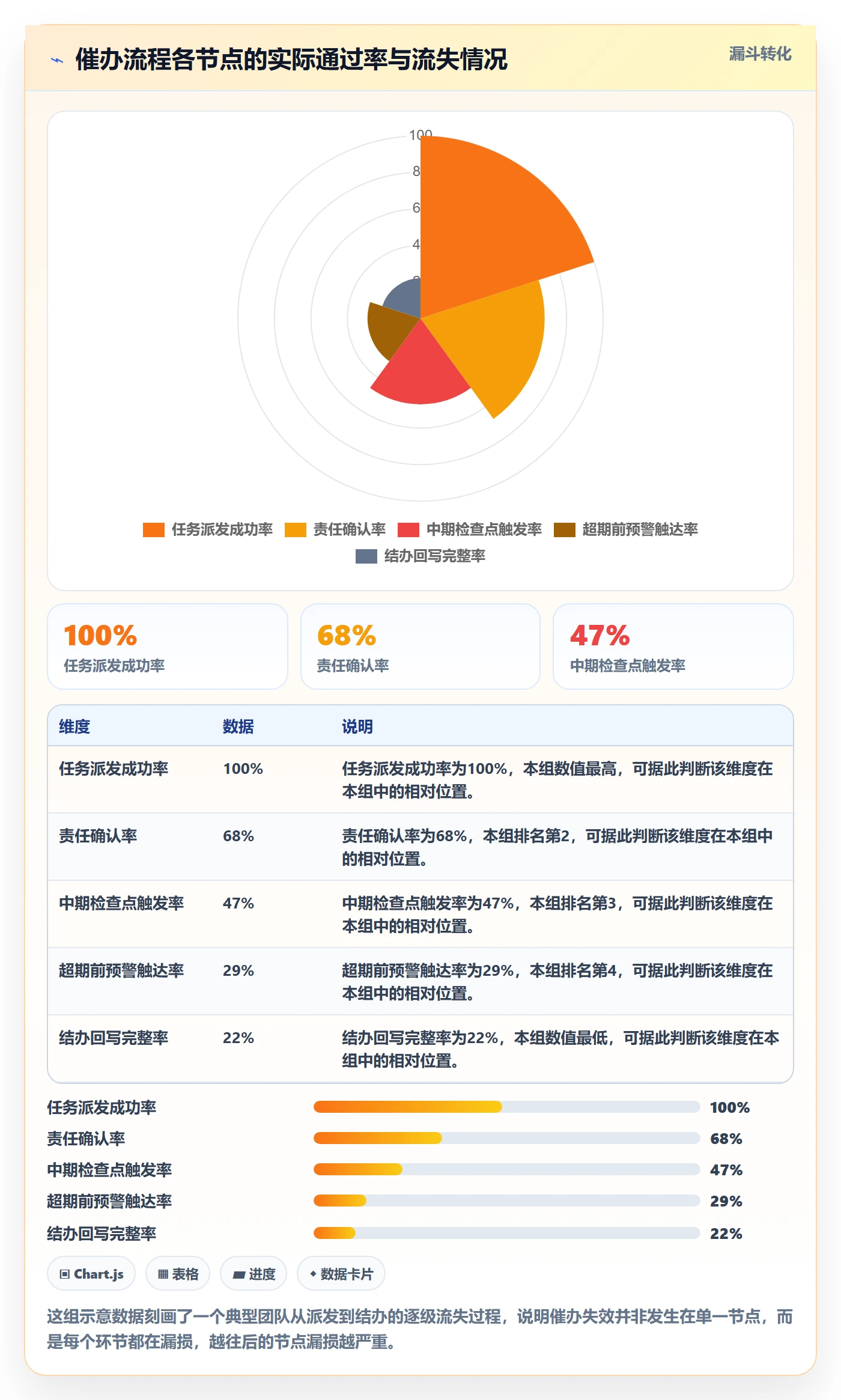 催办流程与规范:管理层任务提醒风险控制关键指标