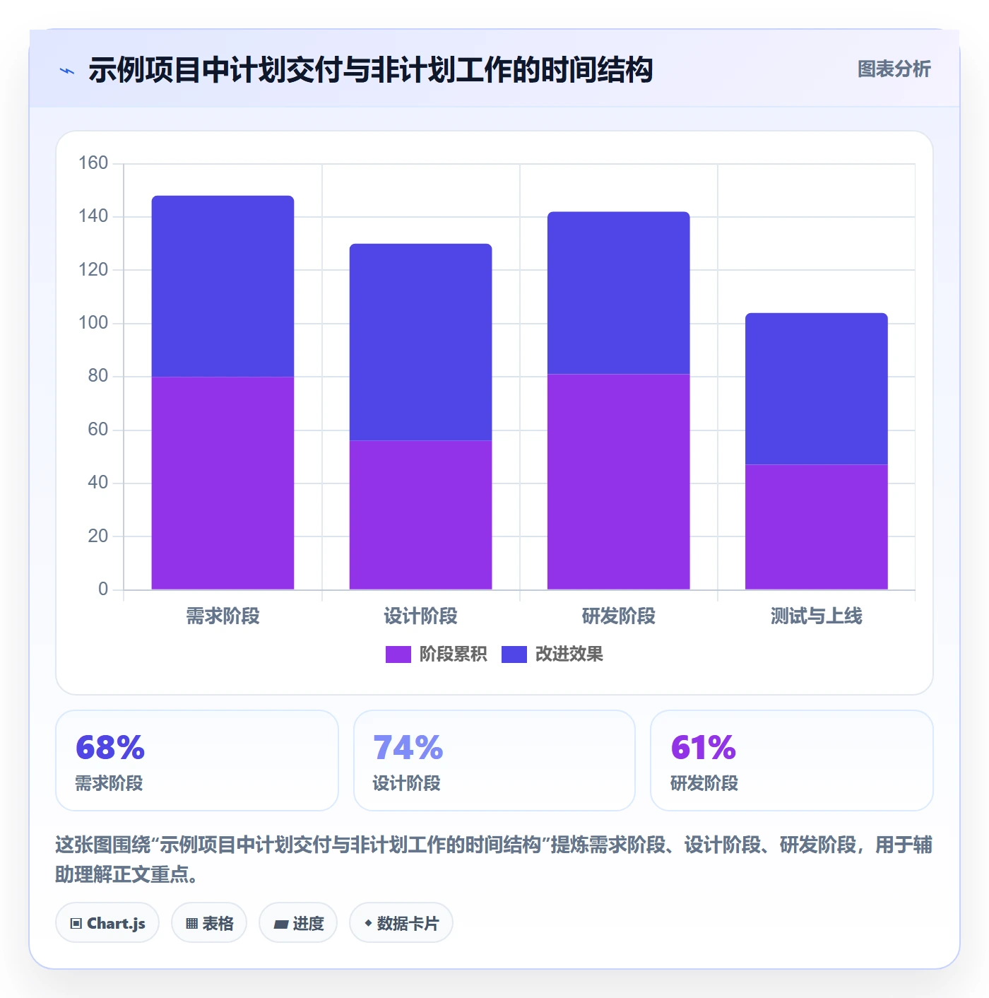 任务工时怎么做?跨部门团队流程优化:工时表从0到1
