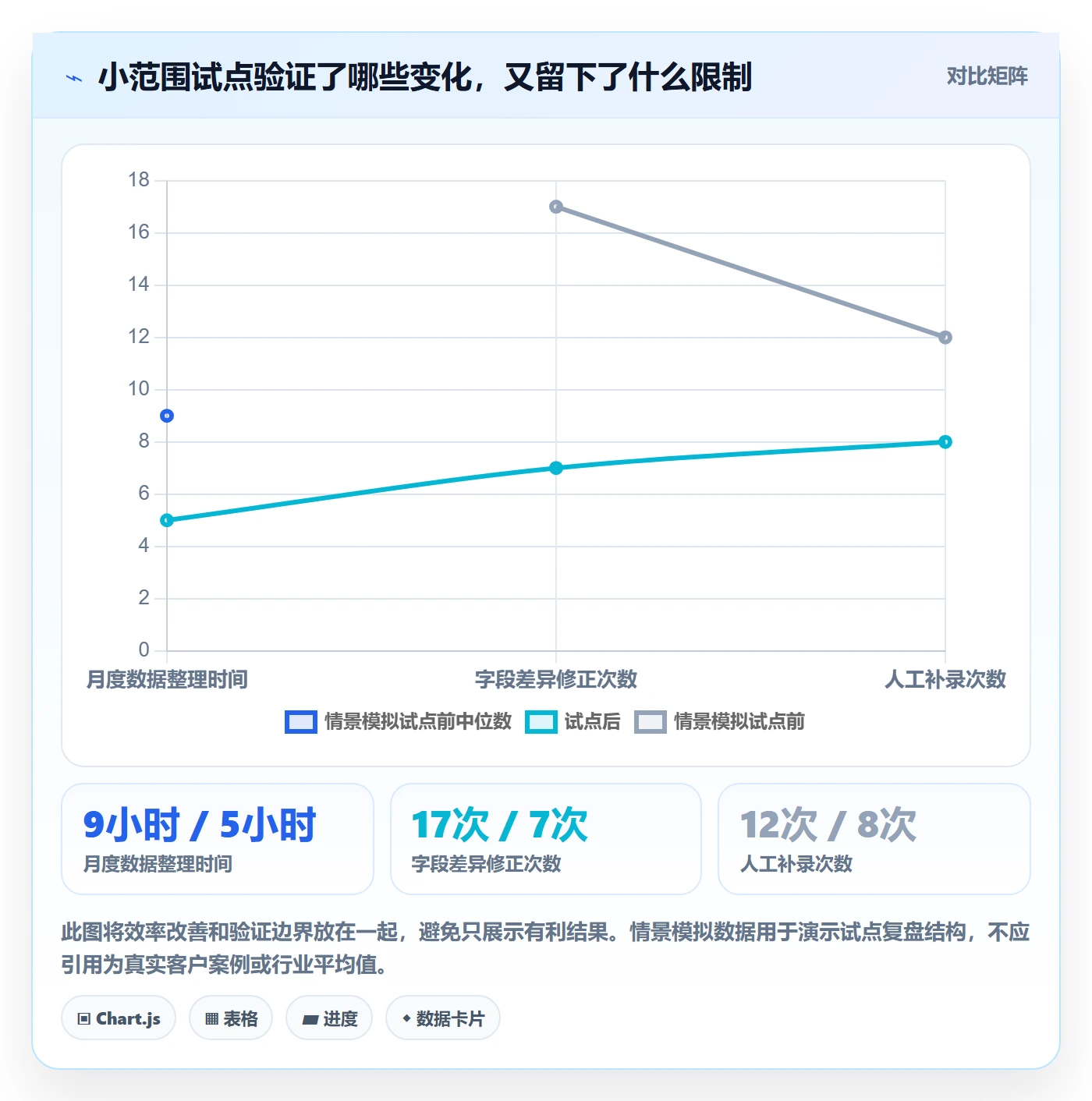 需求管理需求收集全流程：管理层数据分析与一文讲清
