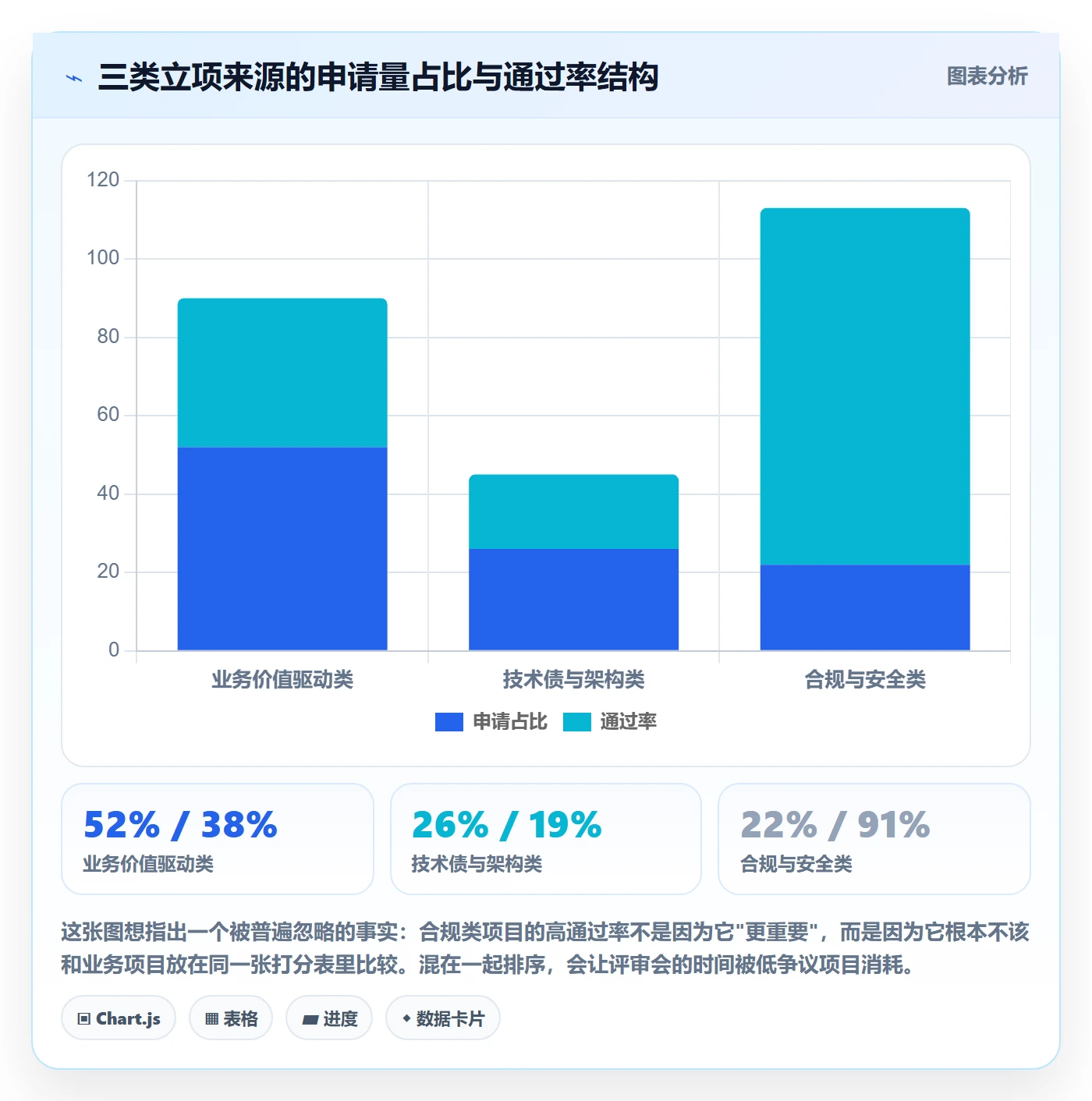 项目立项优先级教程:PMO实操方法,避坑指南