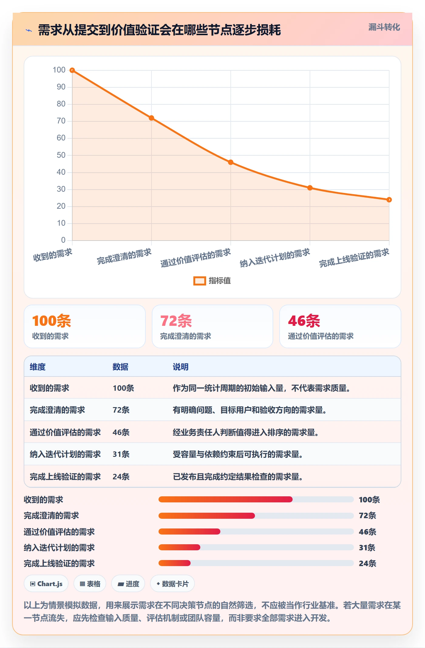 需求收集流程与规范：项目经理需求管理流程优化关键指标