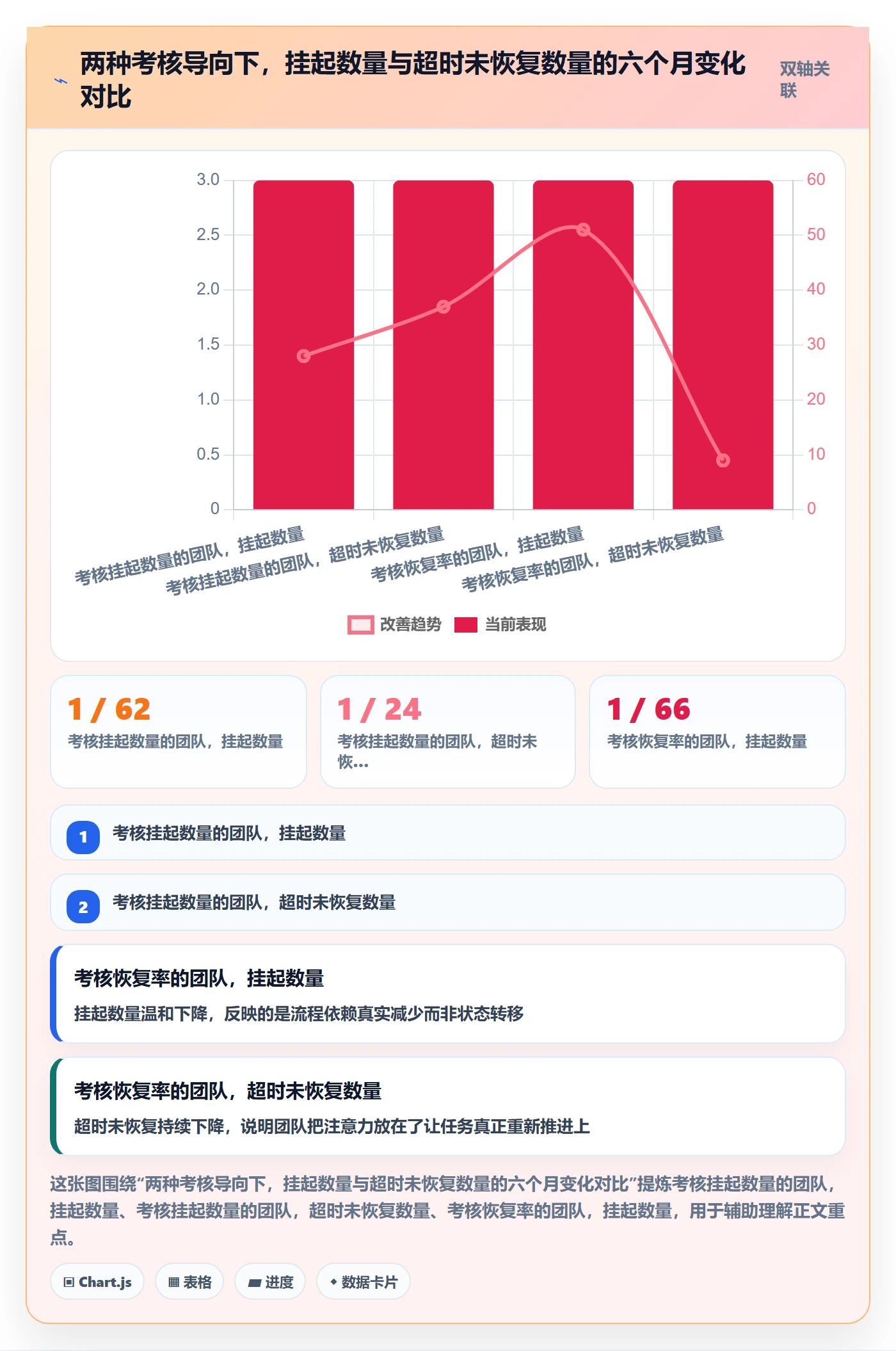 挂起管理方法大全:管理层任务执行流程优化落地清单