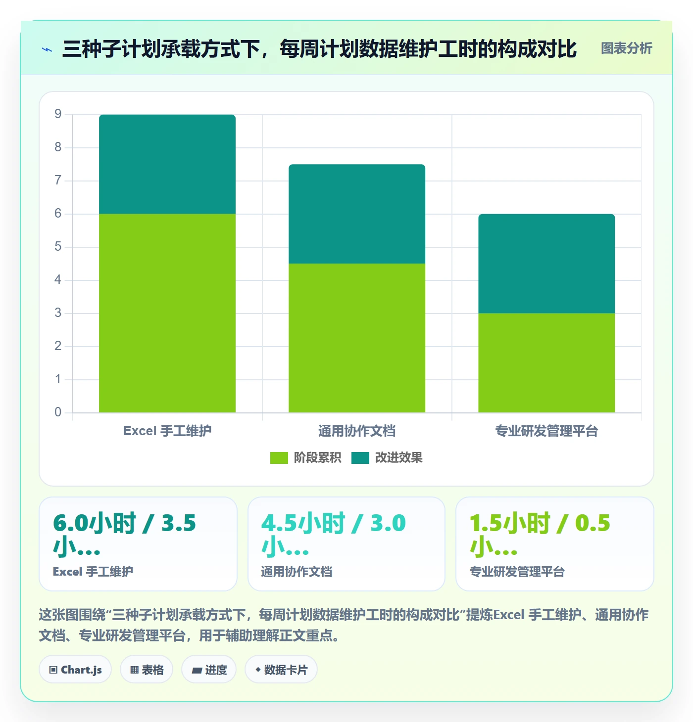 子计划实操方法:管理层提升项目规划效率的数据分析方法与模板