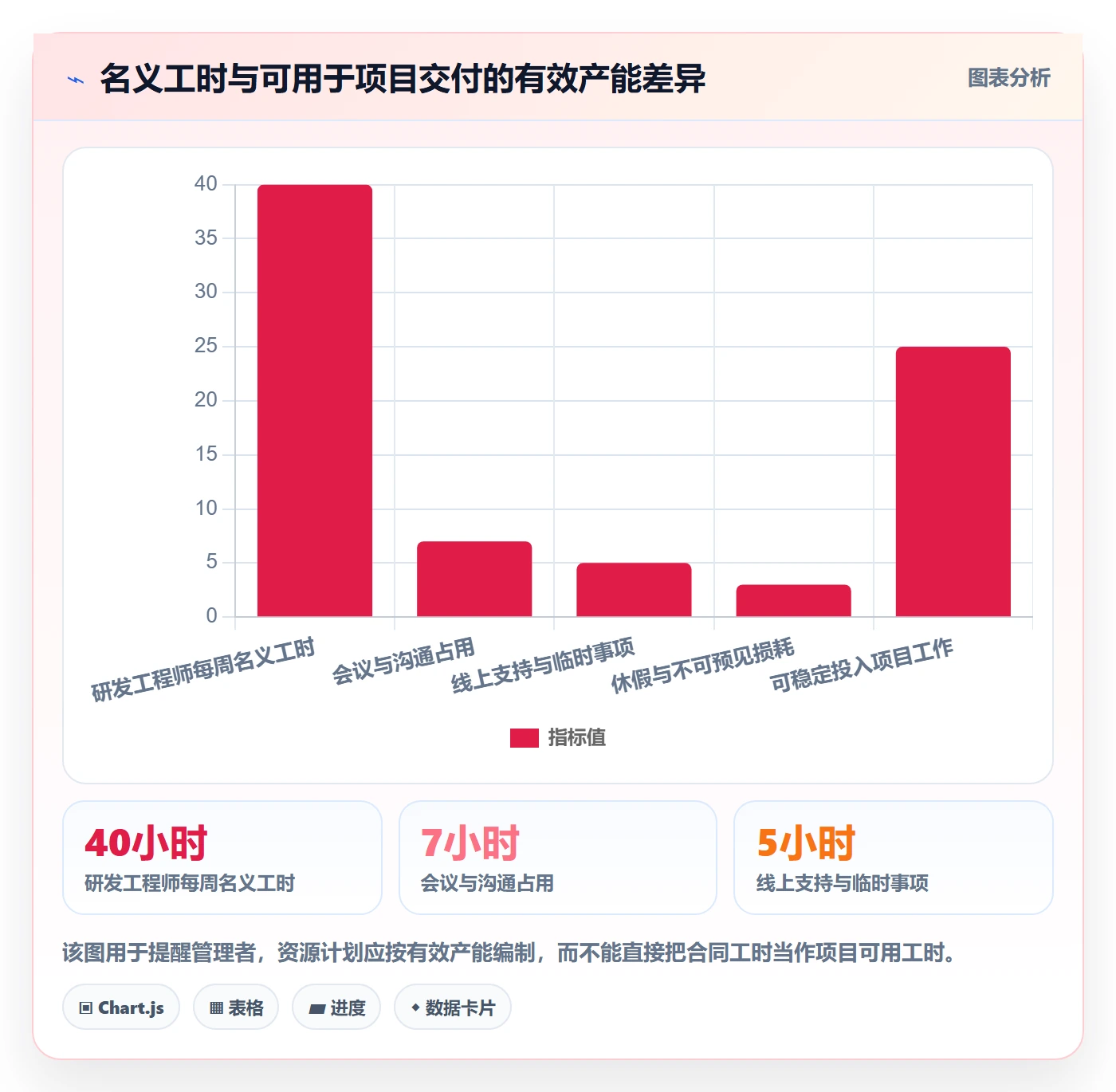资源冲突管理方法大全：产品经理人力资源计划入门指南落地清单