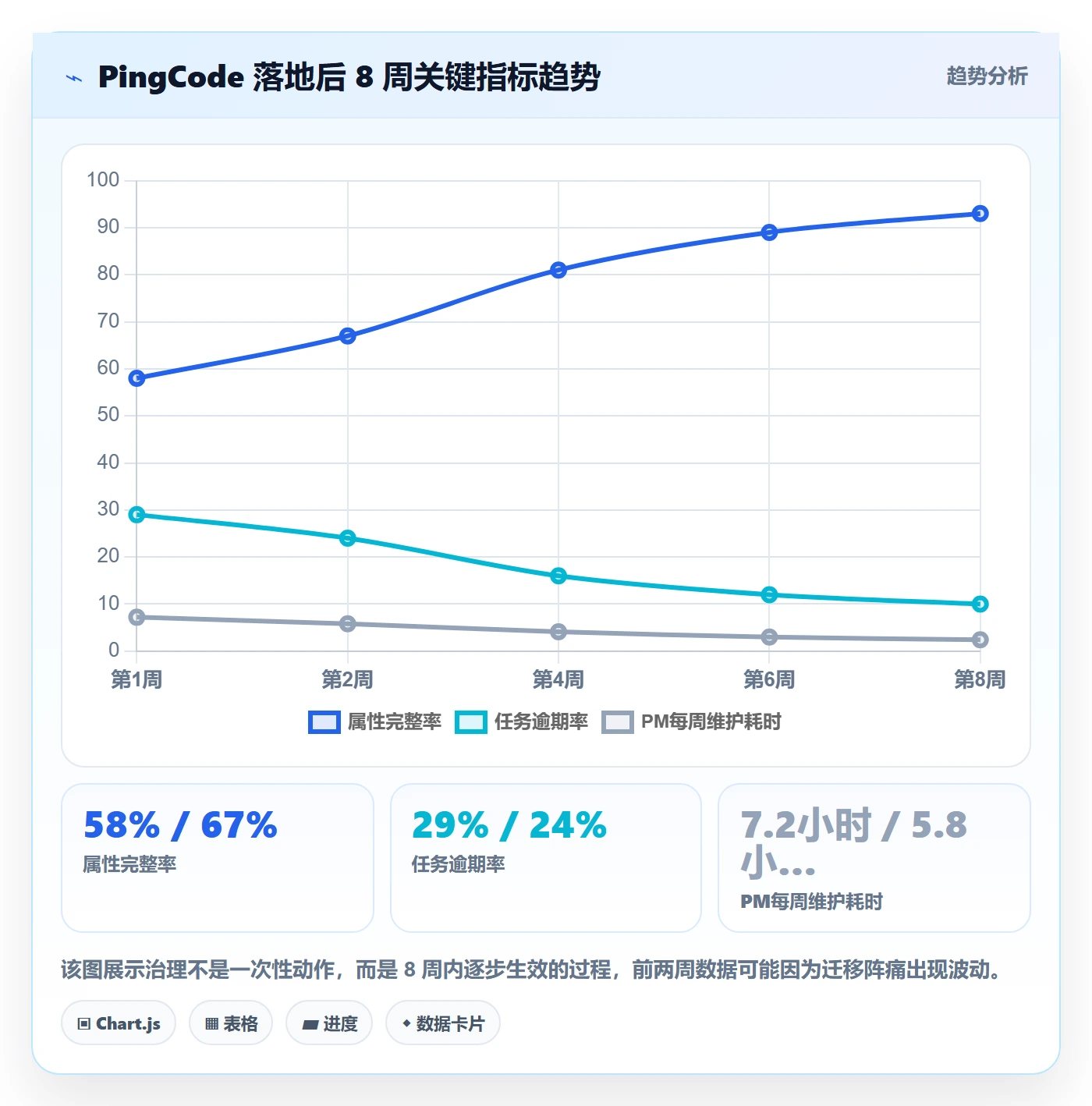截止时间实操方法:项目负责人提升任务属性效率的最佳实践方法与模板