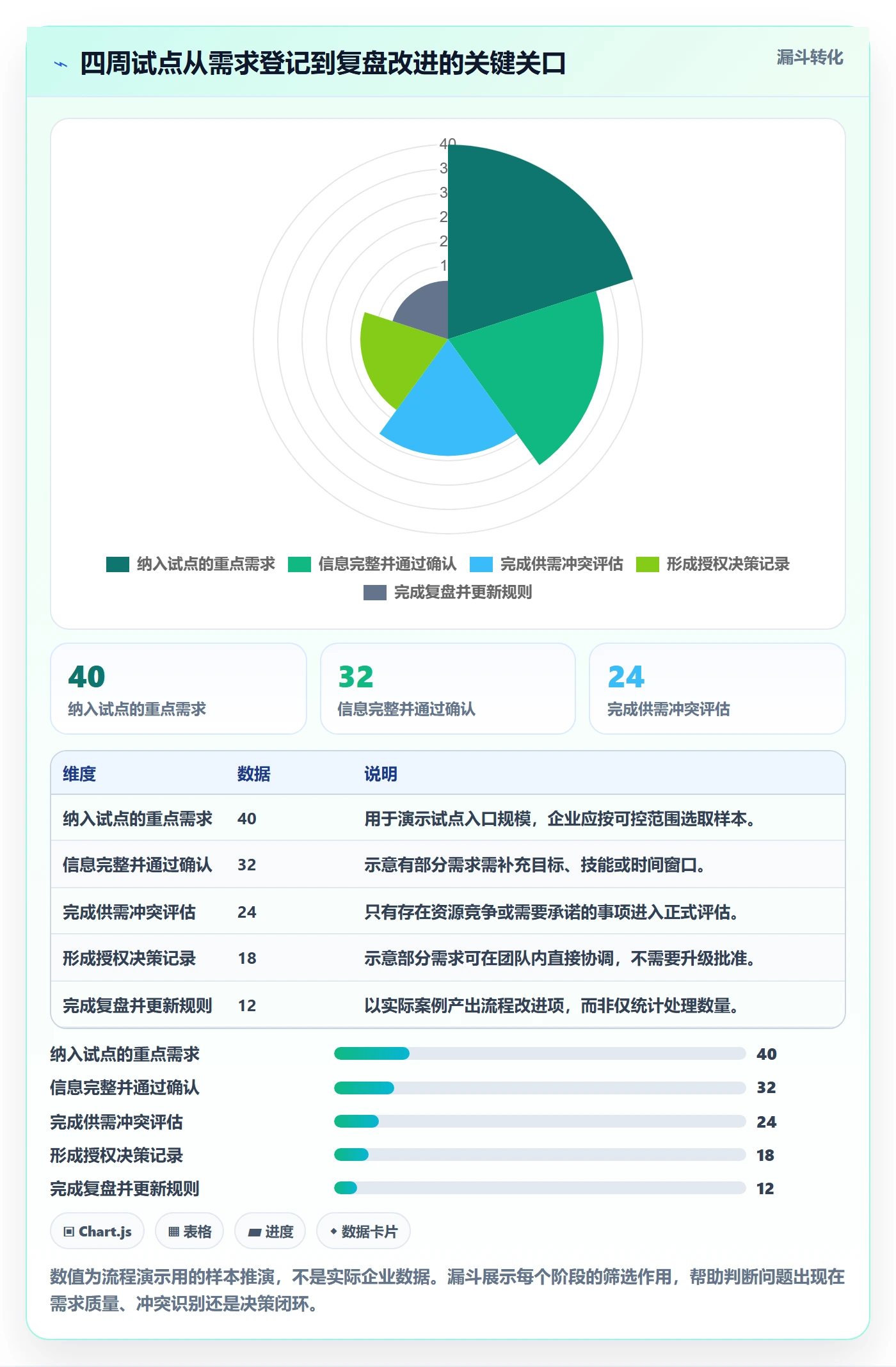 资源管理角色教程：企业管理者最佳实践，避坑指南