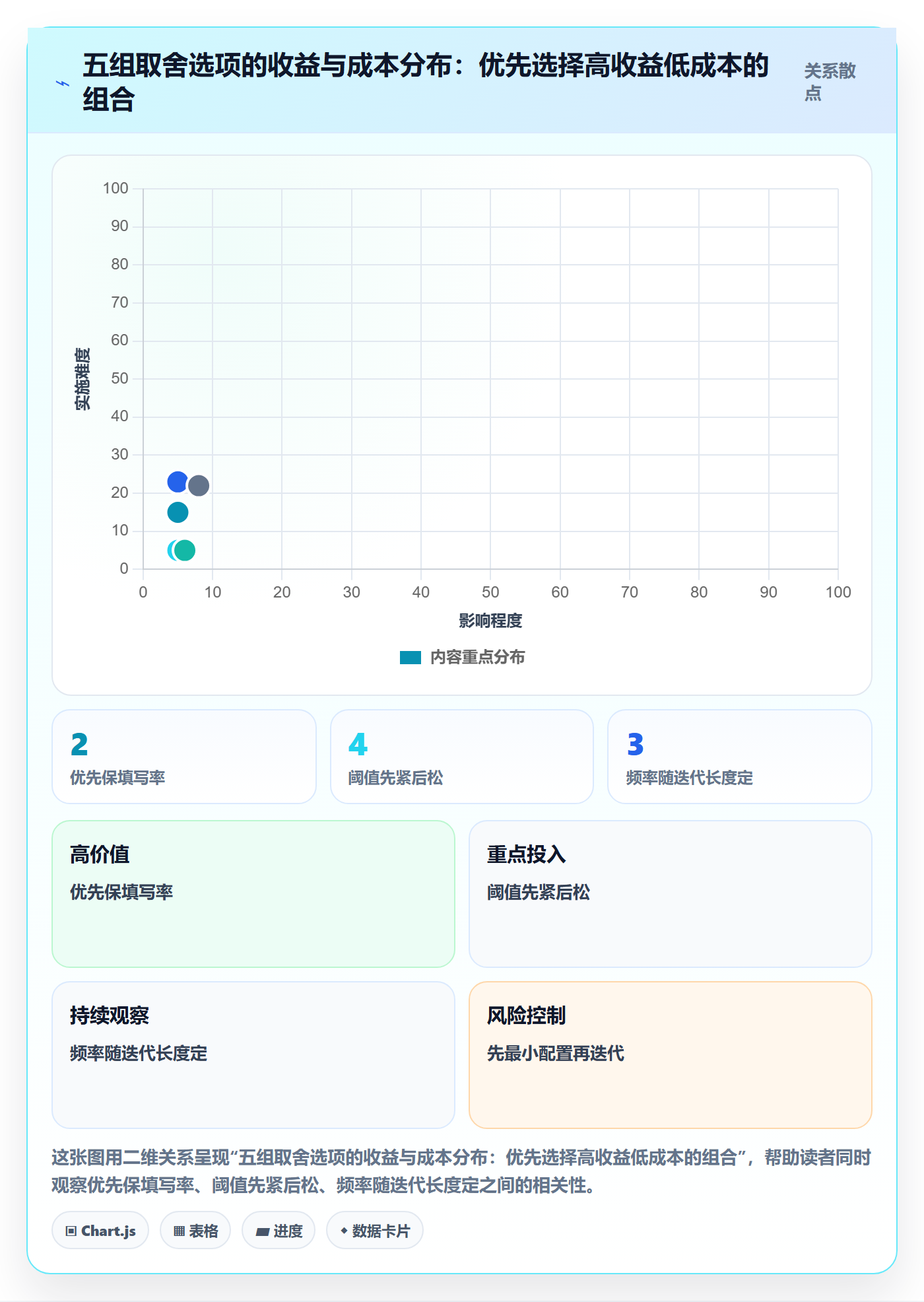 进度跟踪进度日志全流程：产品经理实操方法与一文讲清