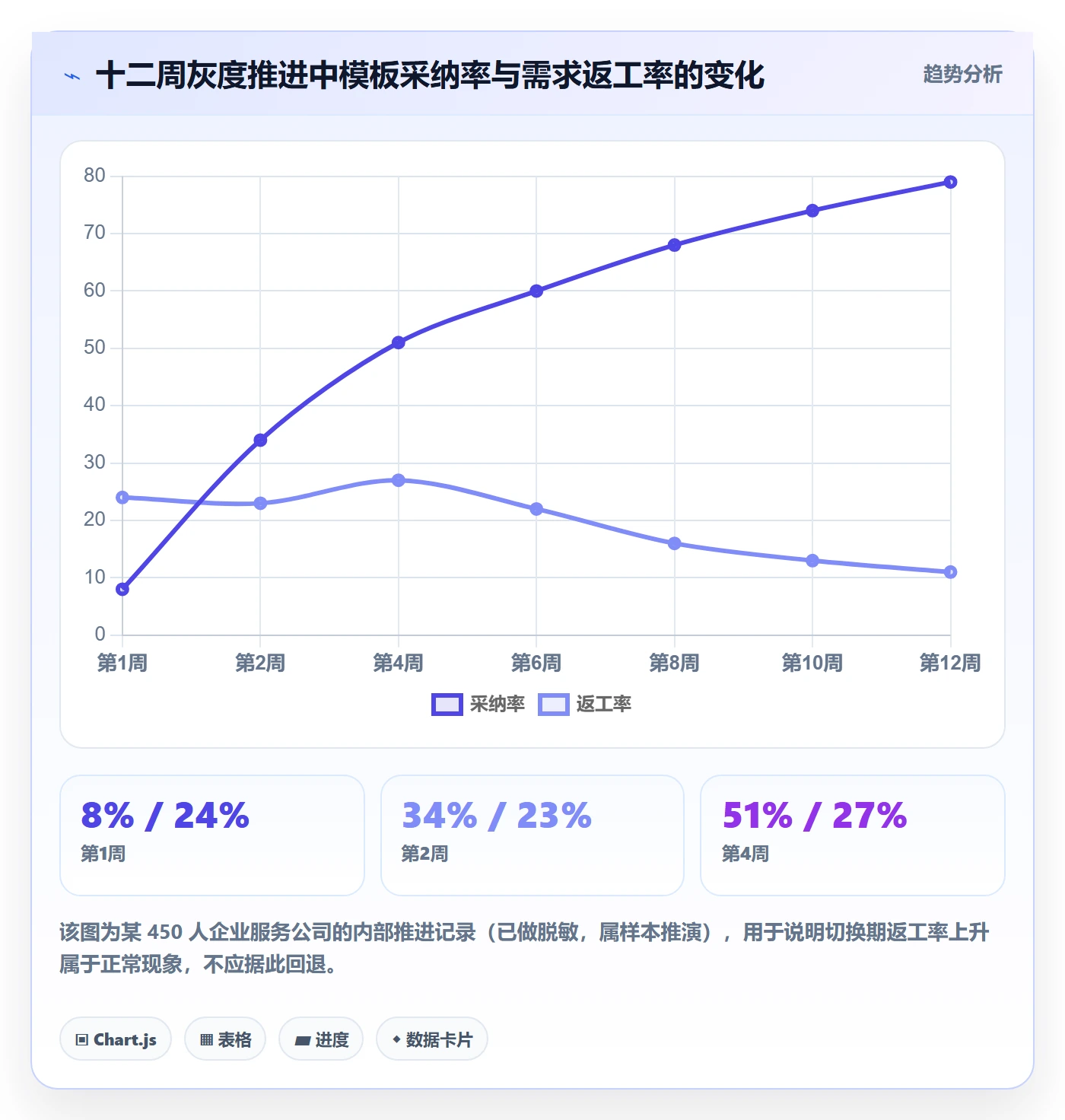 项目模板如何做好标准项目？项目成员落地方案与操作步骤
